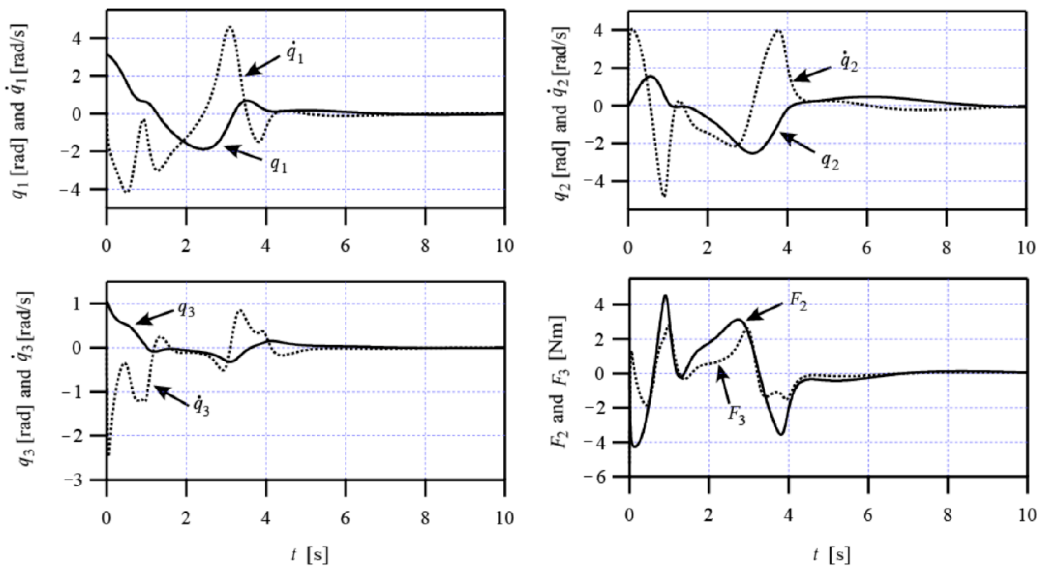 Mathematics 10 01832 g003 Mathematics 10 01832 g003