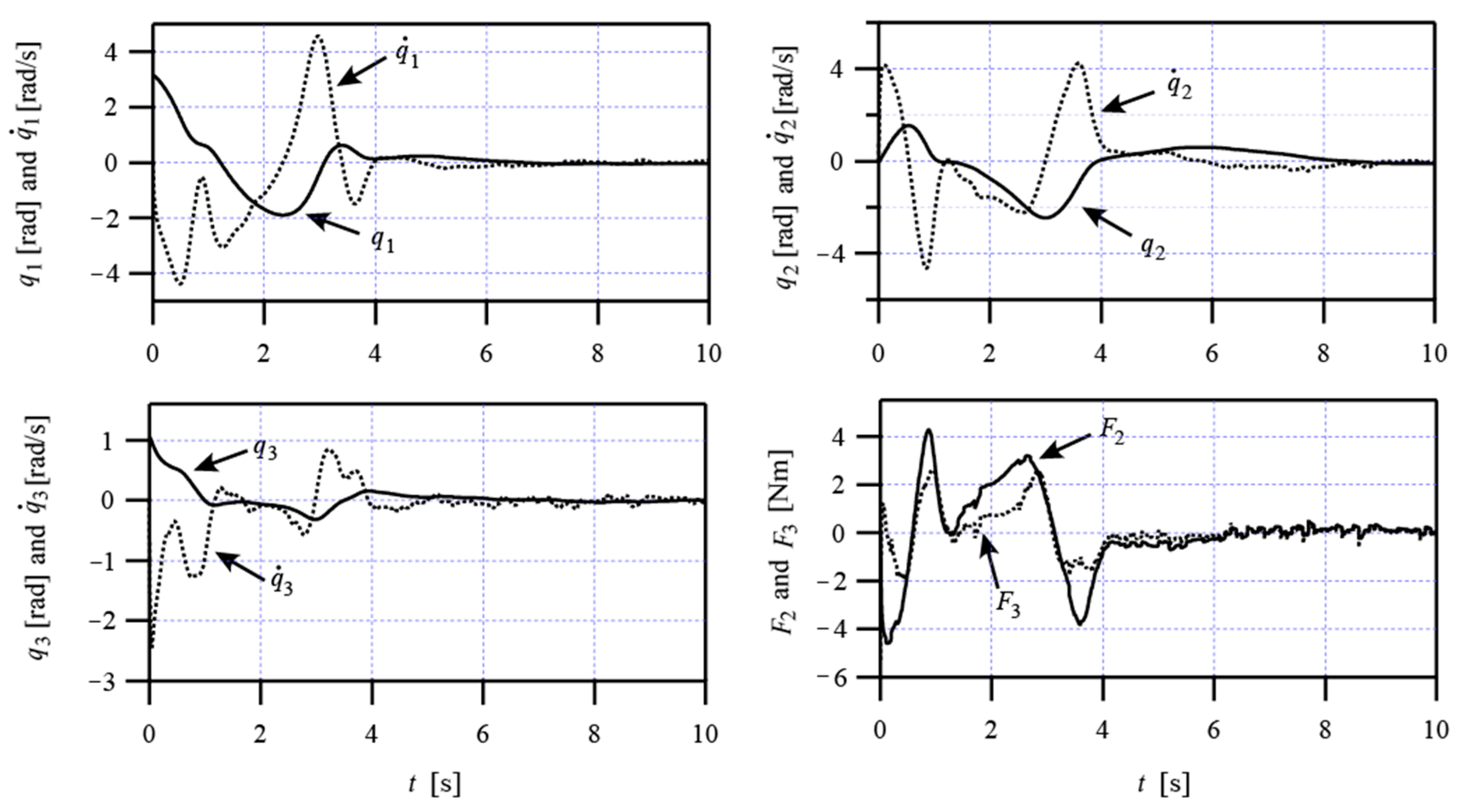 Mathematics 10 01832 g004 Mathematics 10 01832 g004