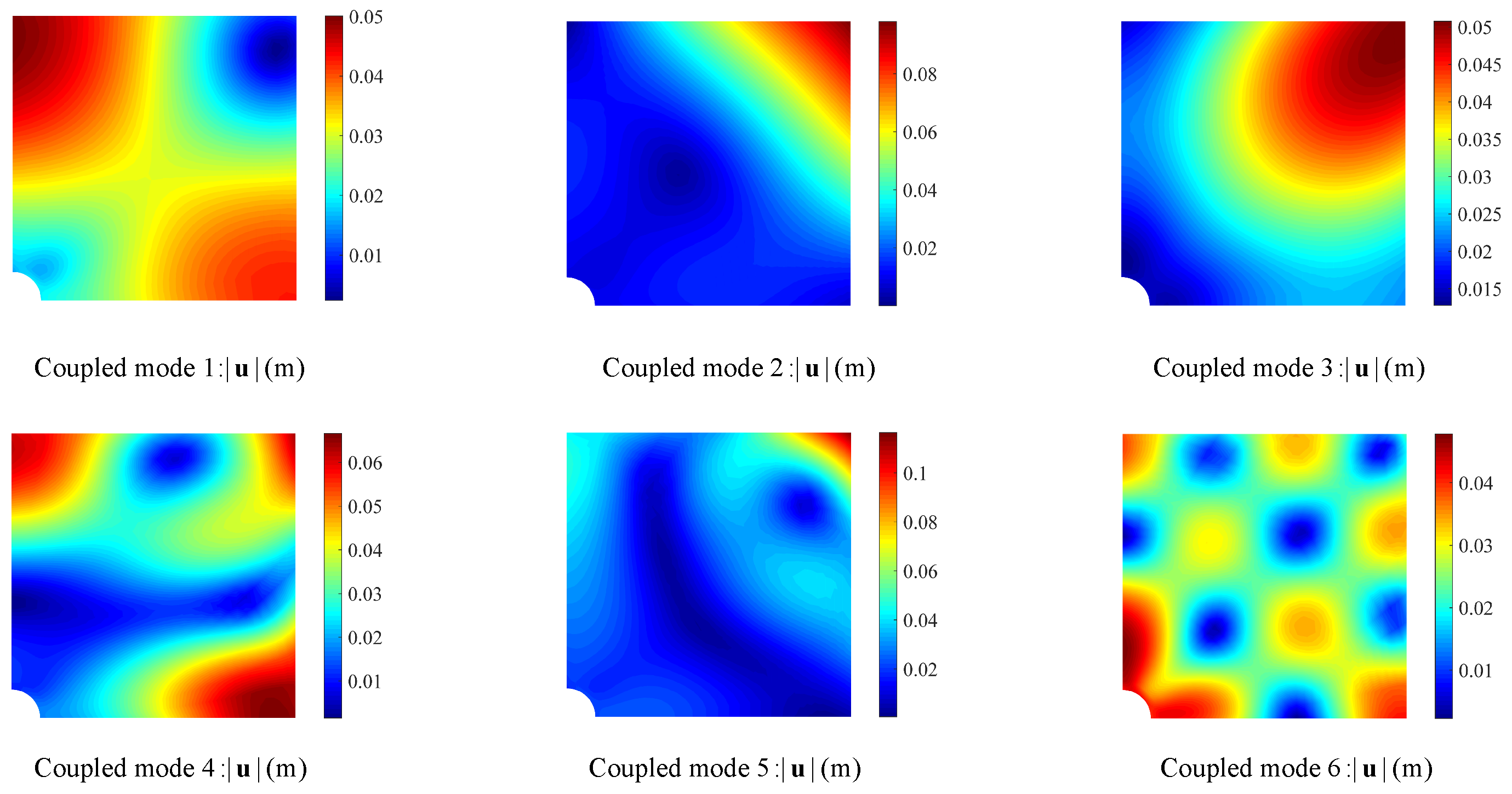 Mathematics 10 01840 g010