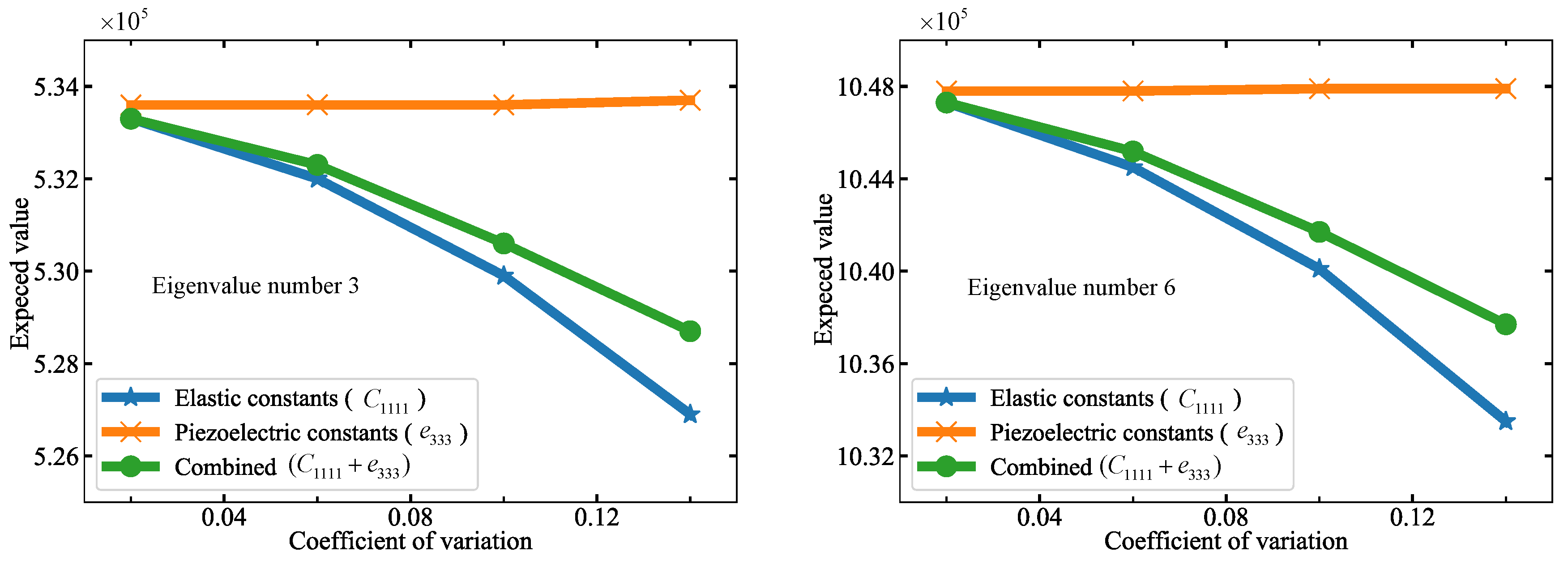 Mathematics 10 01840 g012