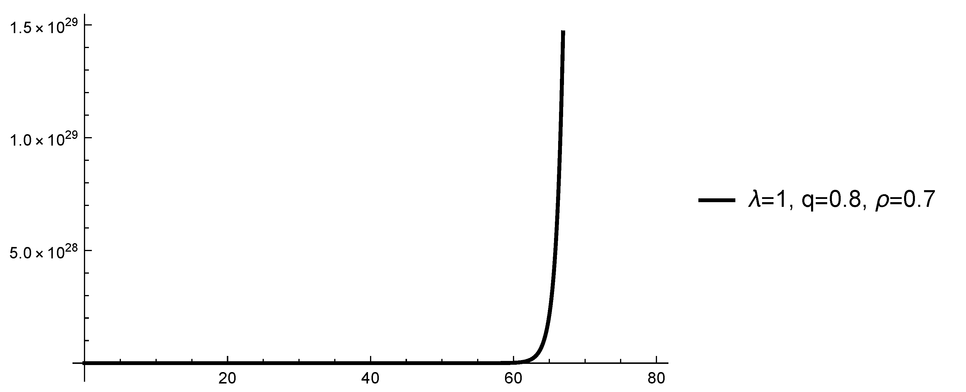 Mathematics Free Full Text Generalized Proportional Caputo Fractional Differential Equations With Delay And Practical Stability By The Razumikhin Method