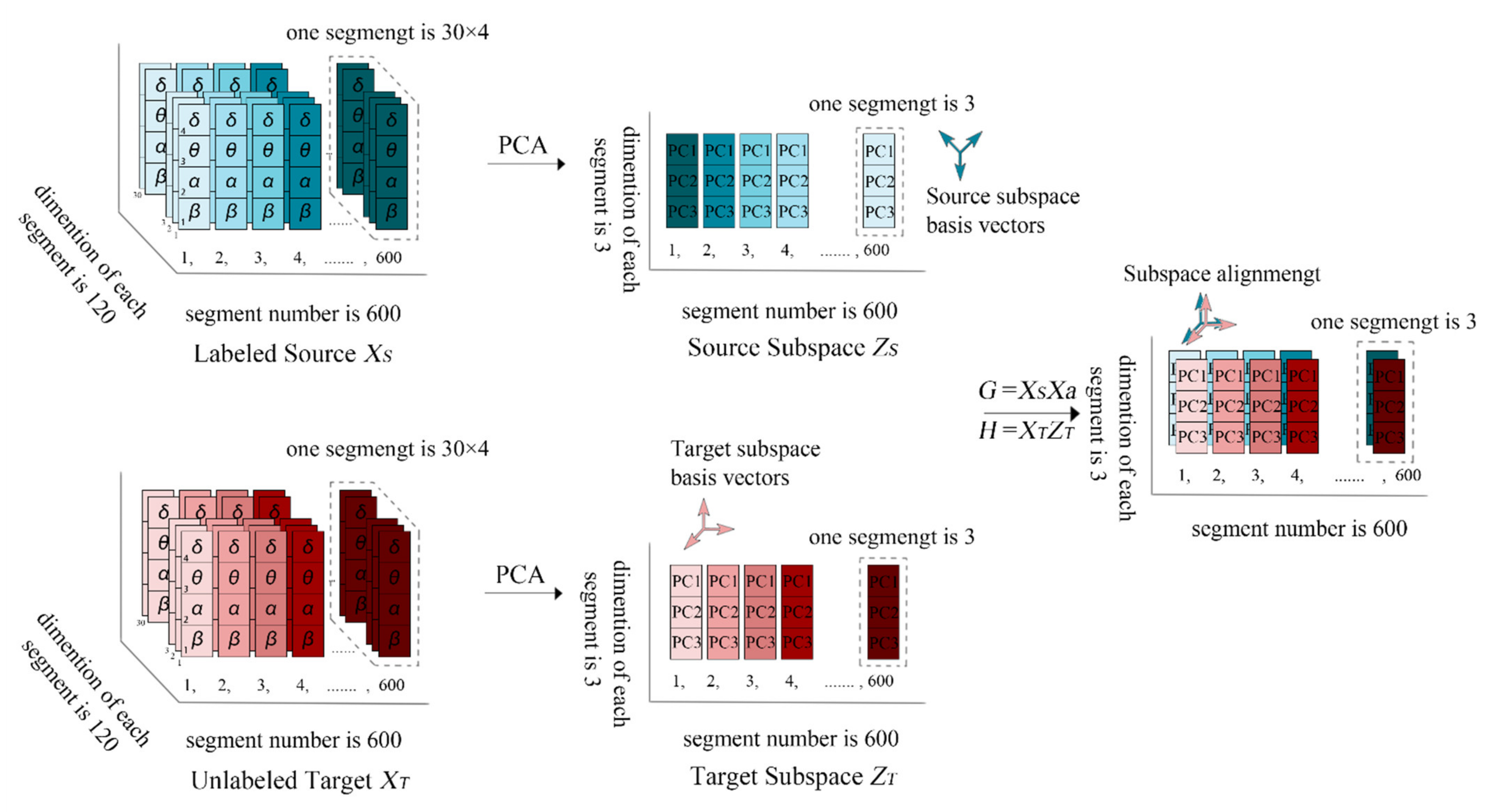 Mathematics 10 01875 g003