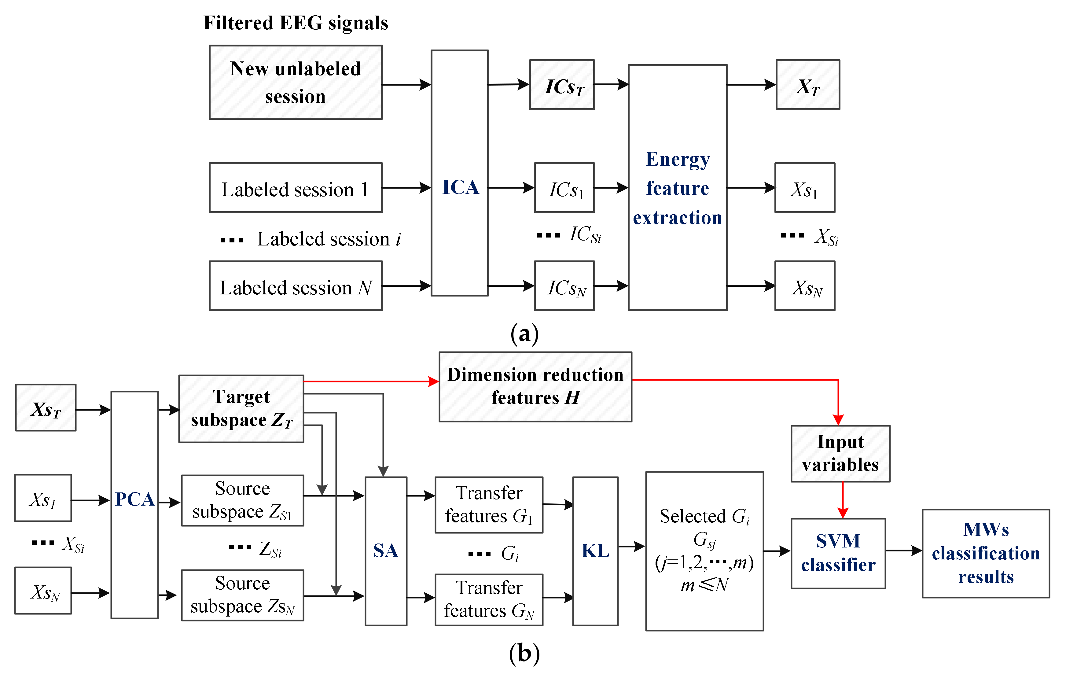 Mathematics 10 01875 g004