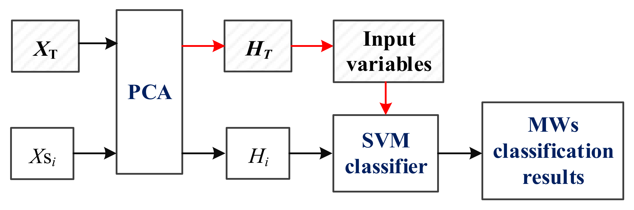 Mathematics 10 01875 g006