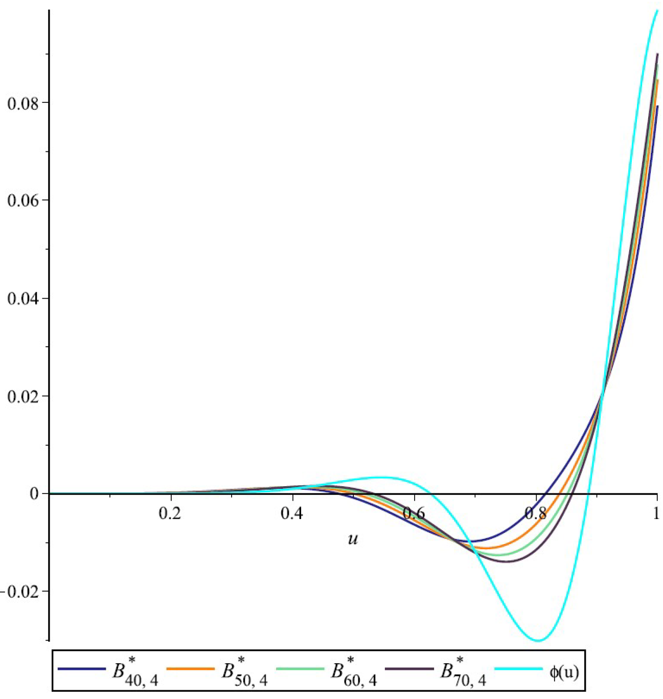 Mathematics 10 01876 g001