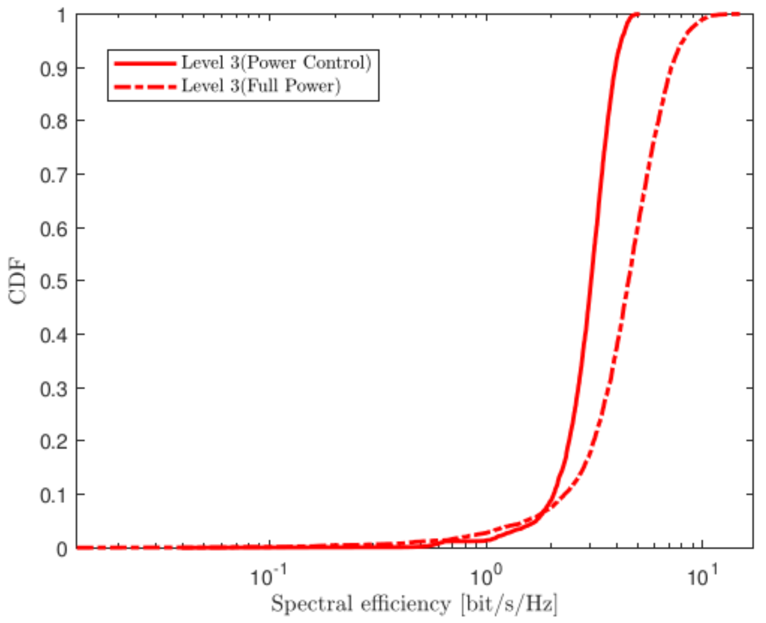 Mathematics 10 01900 g004