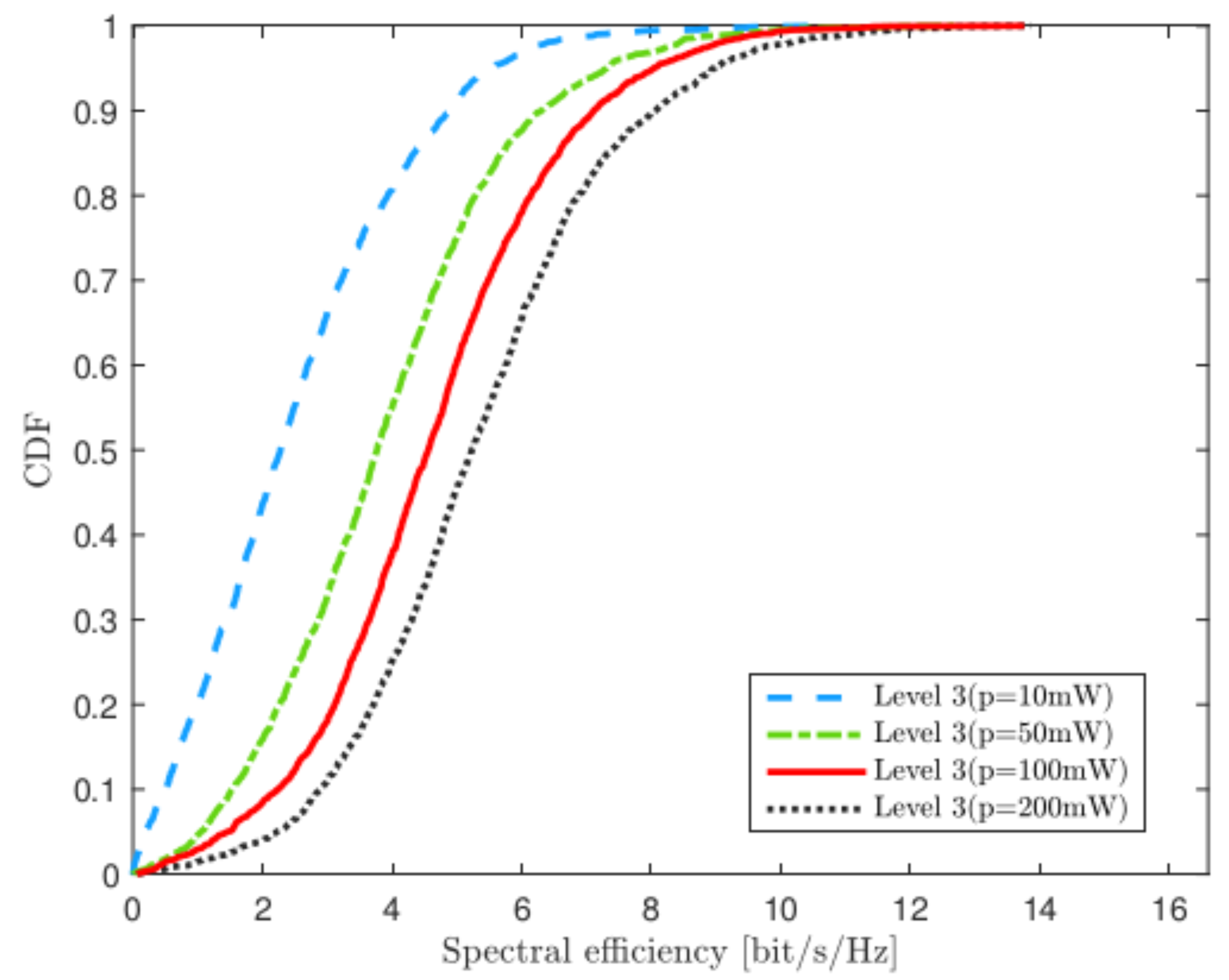 Mathematics 10 01900 g007