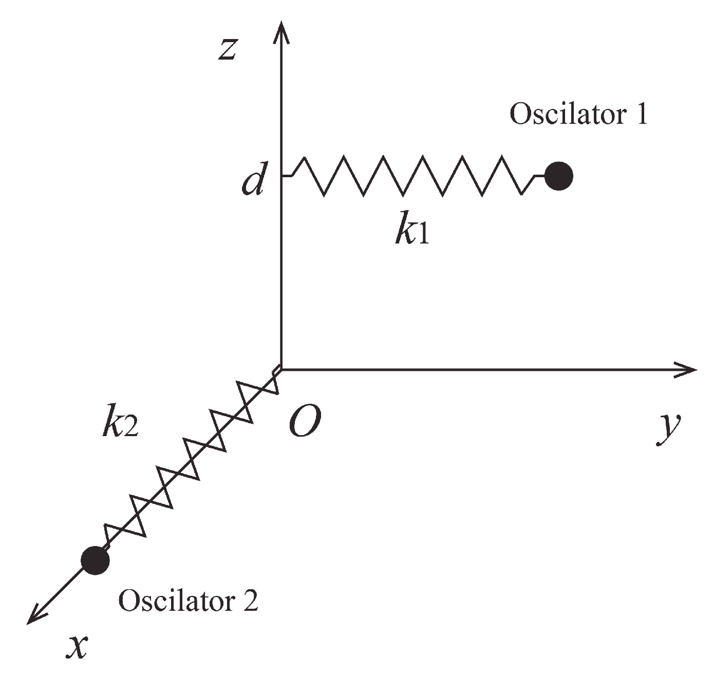 Mathematics Free FullText Periodic Solutions and Stability