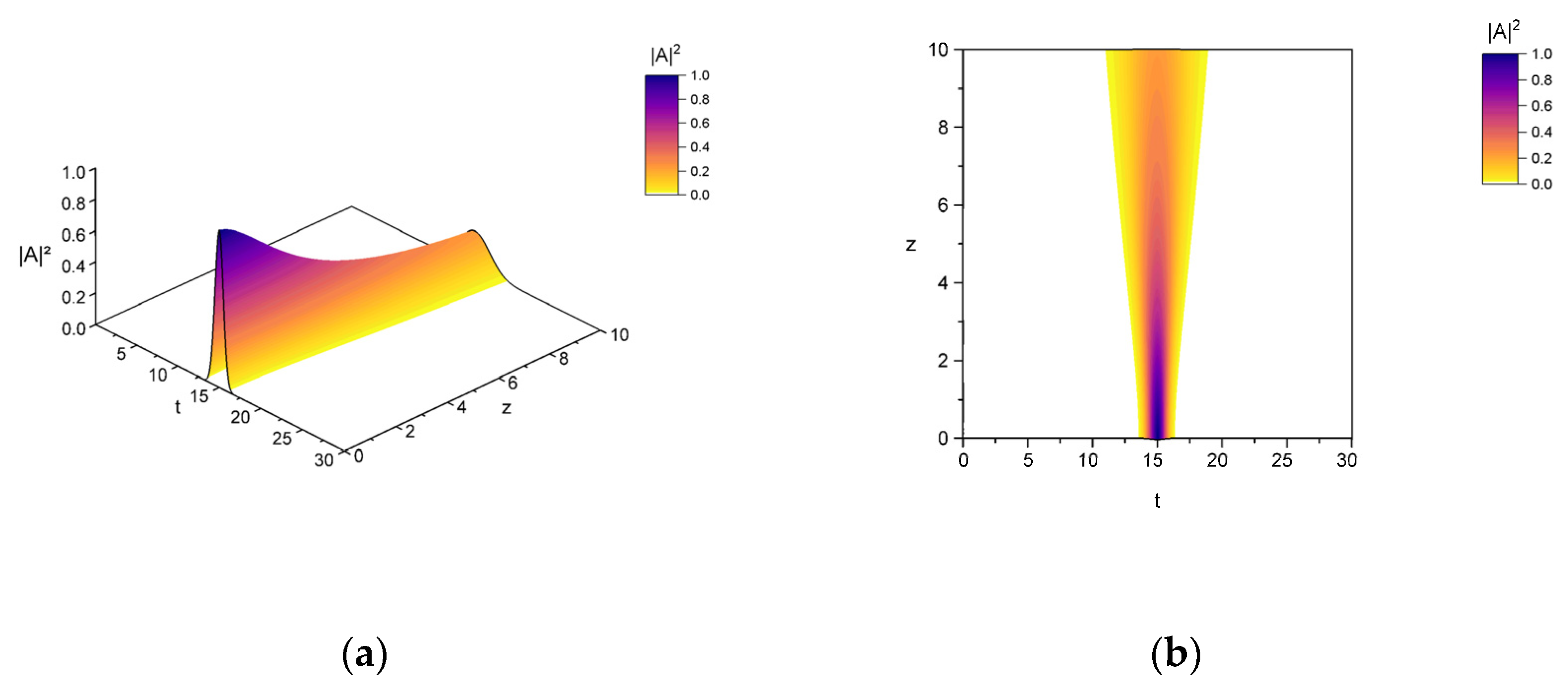 Mathematics 10 01912 g008 Mathematics 10 01912 g008
