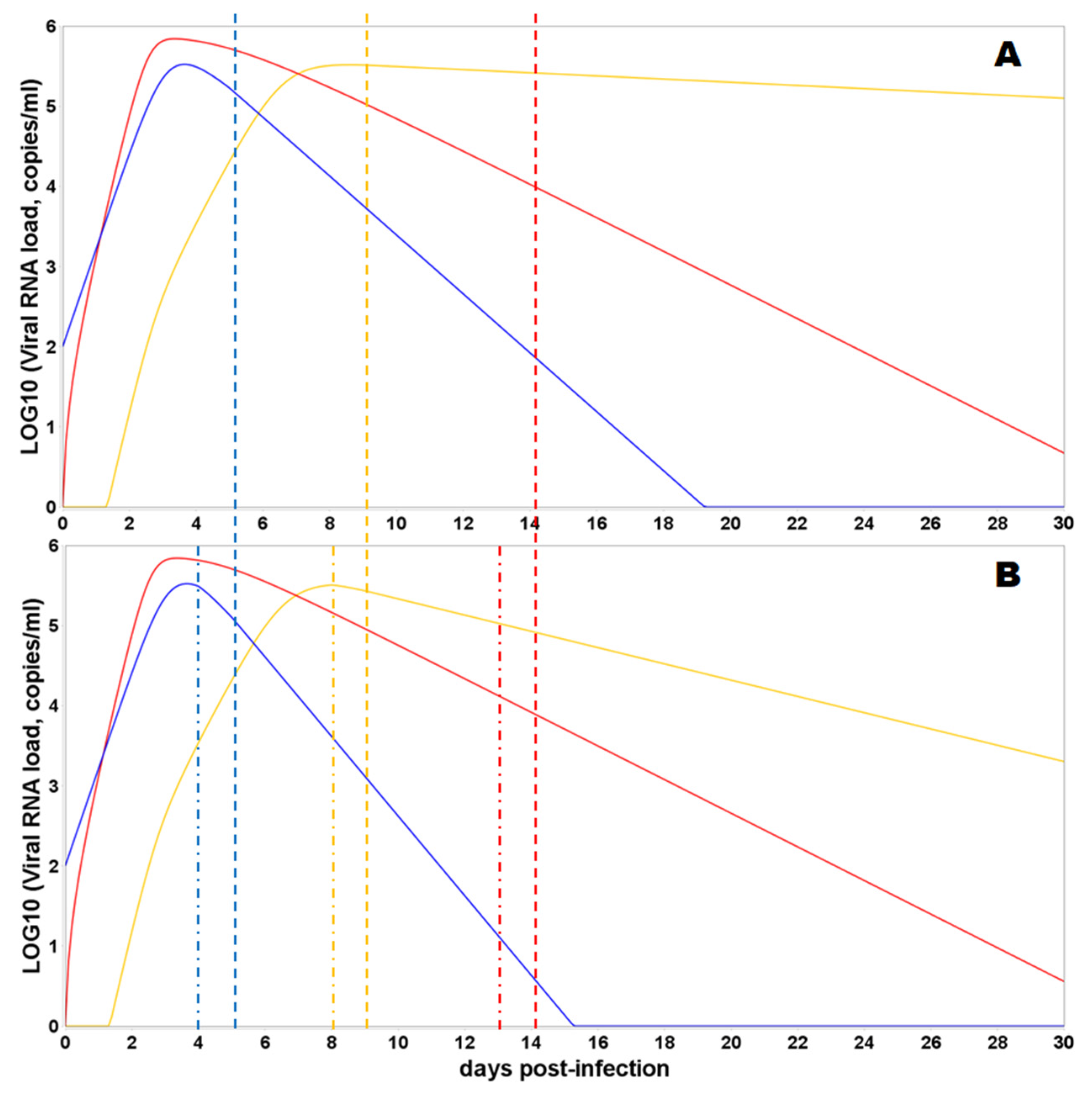 Mathematics | Free Full-Text | Multicompartmental Mathematical