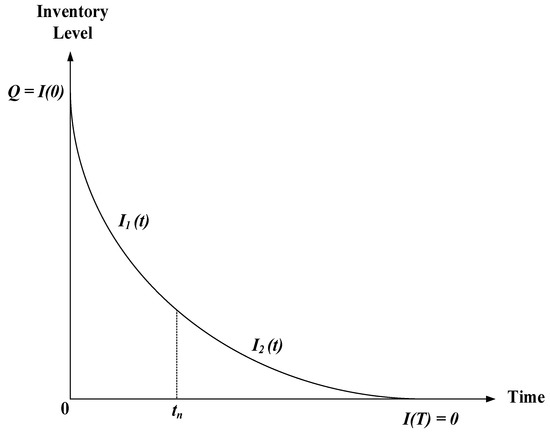 https://www.mdpi.com/mathematics/mathematics-10-01948/article_deploy/html/images/mathematics-10-01948-g001-550.jpg