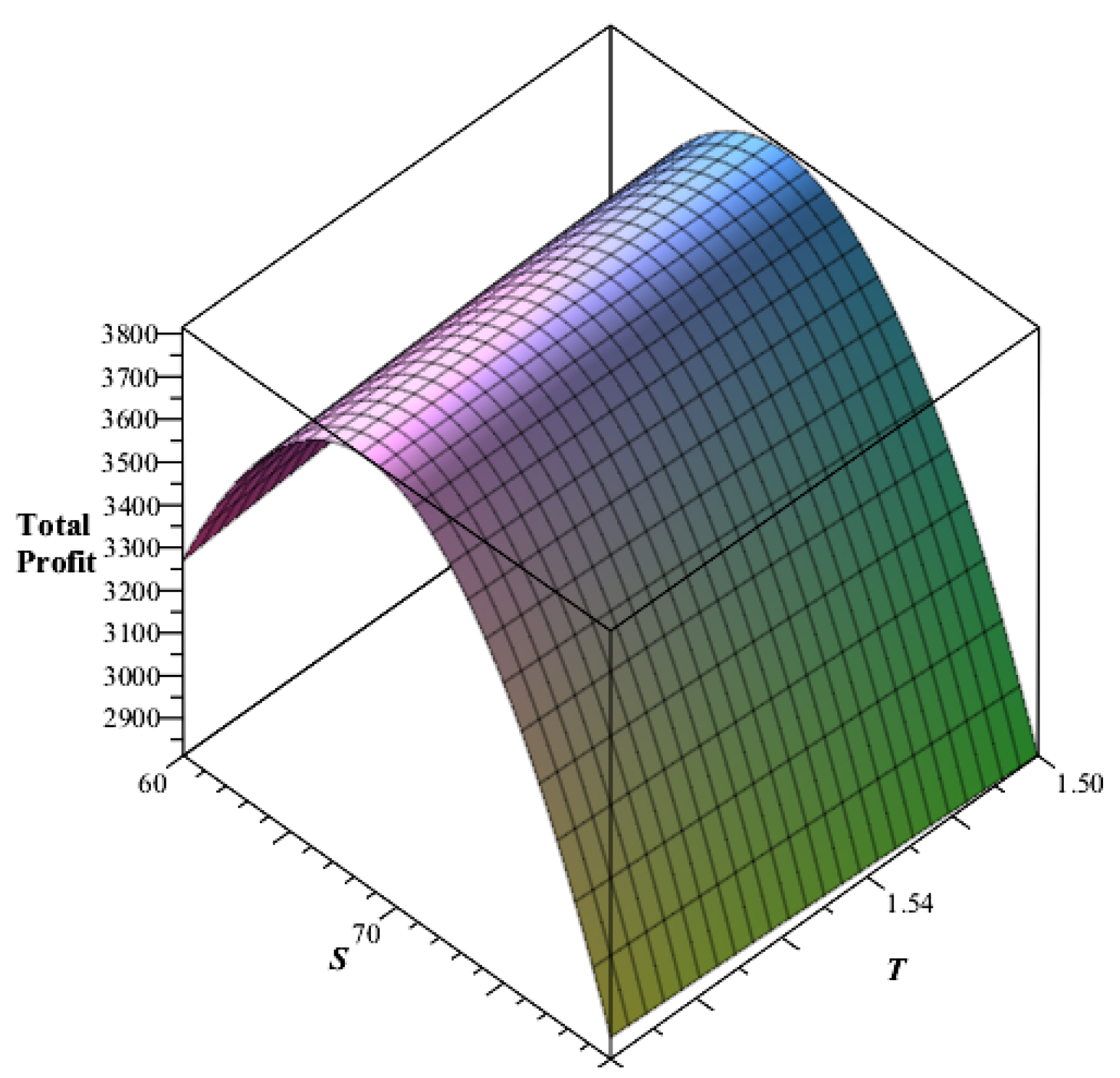 Mathematics 10 01948 g003