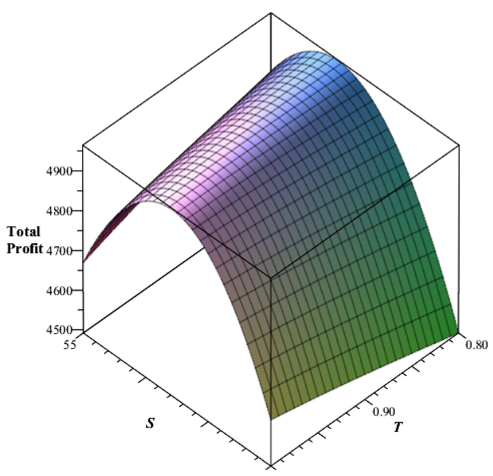 Mathematics 10 01948 g004
