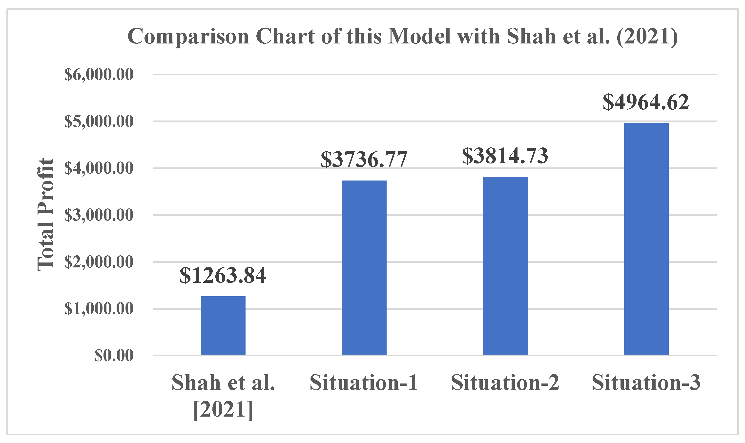 Mathematics 10 01948 g005
