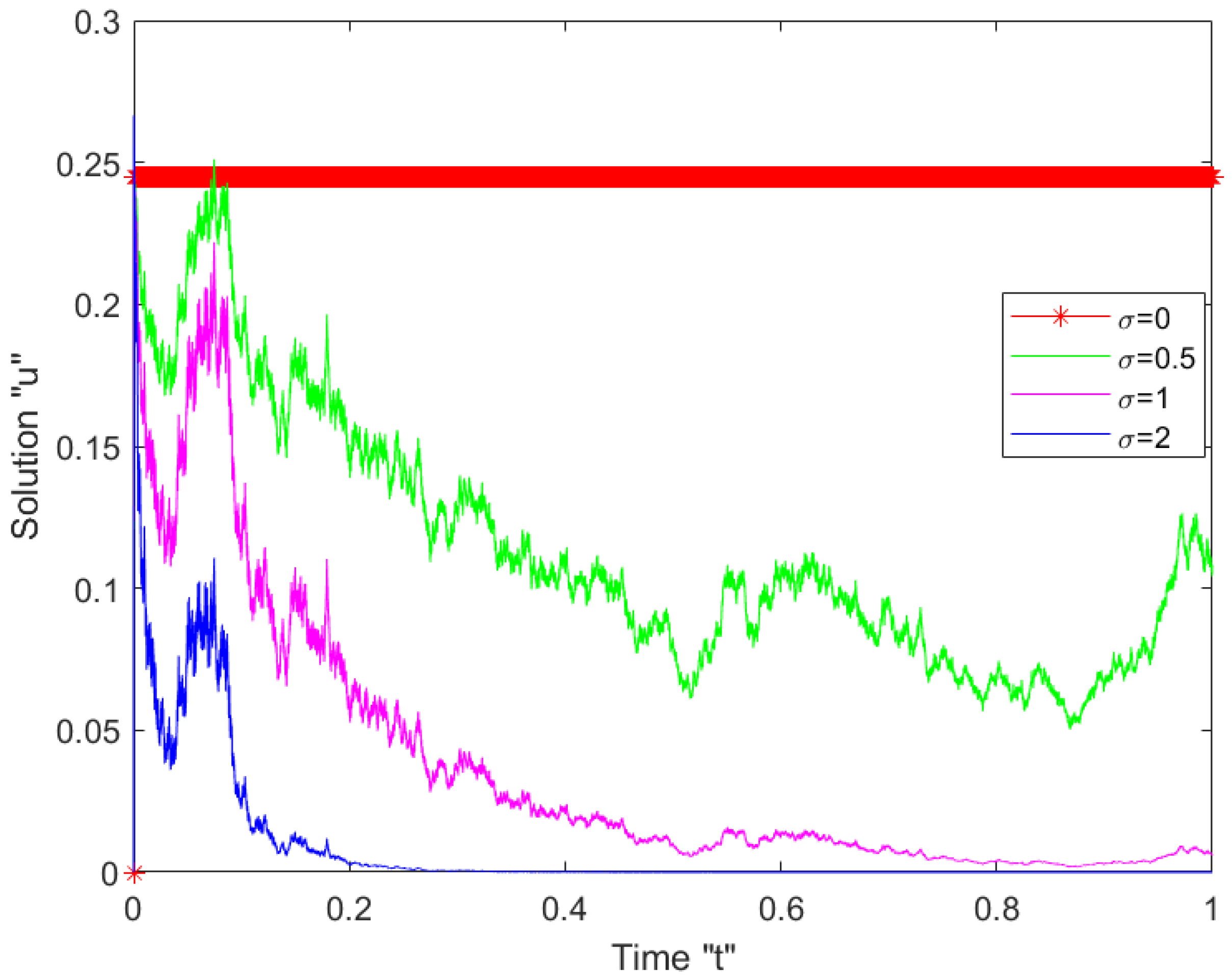 Mathematics 10 02043 g003