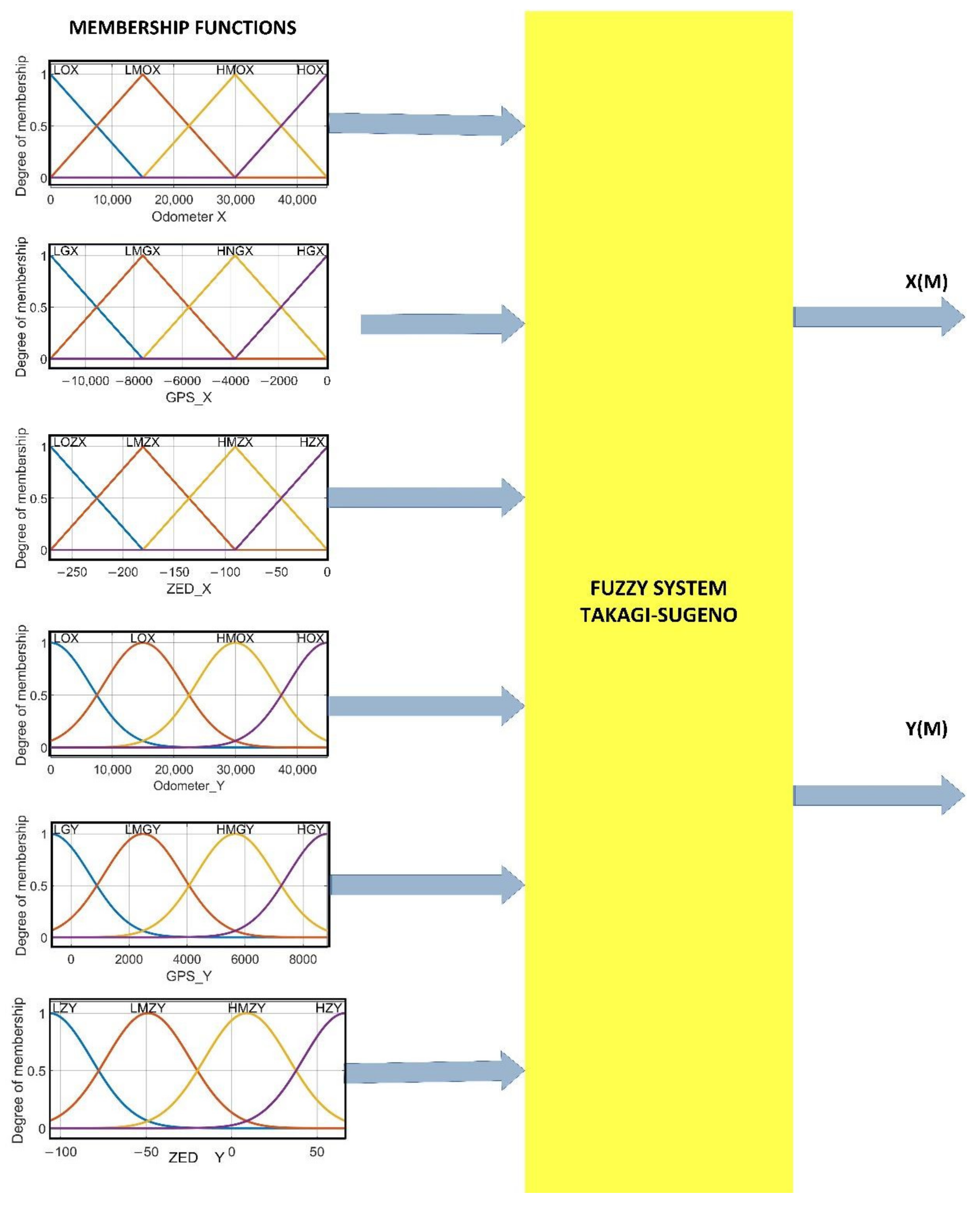 Mathematics 10 02052 g005