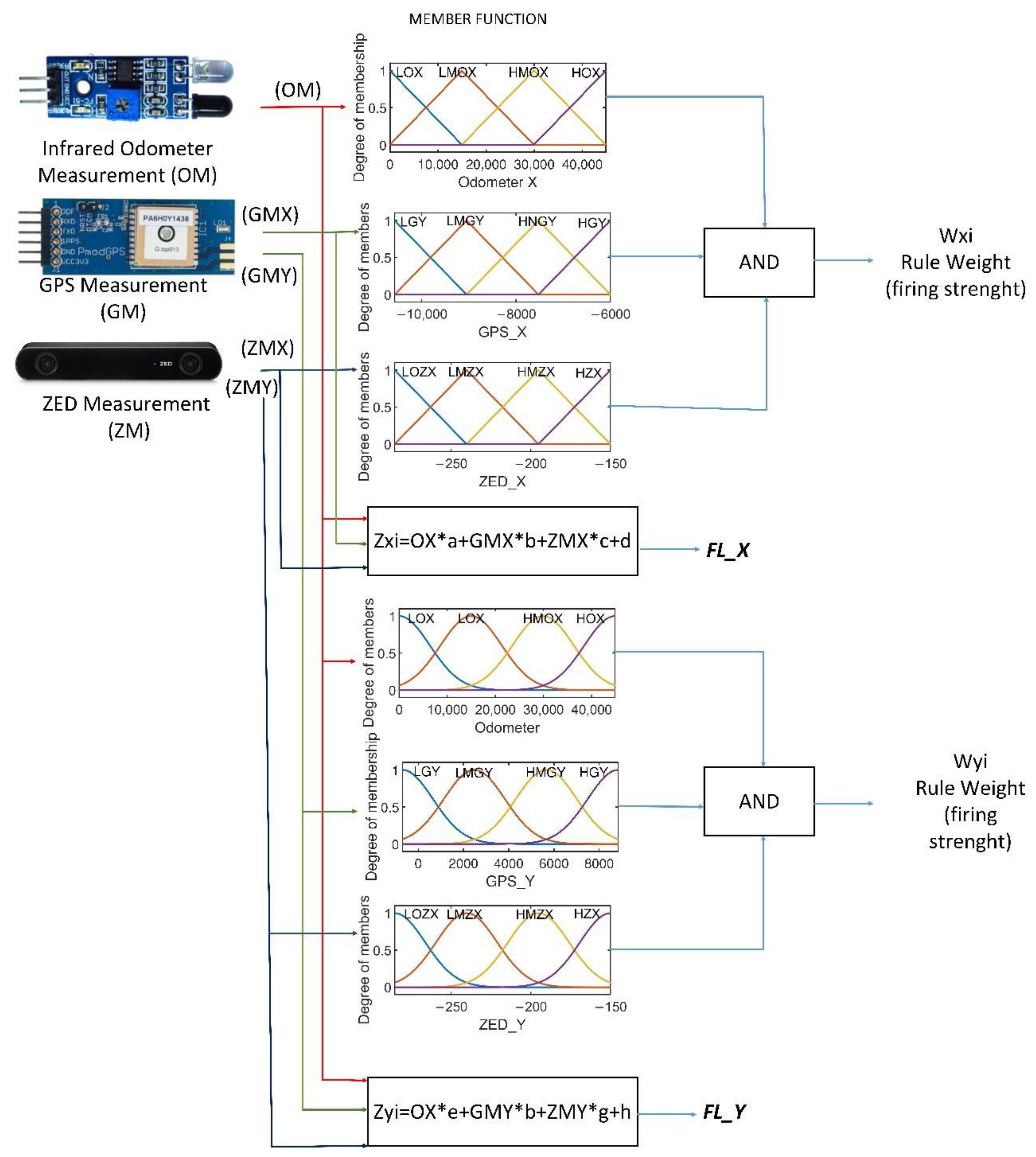 Mathematics 10 02052 g007