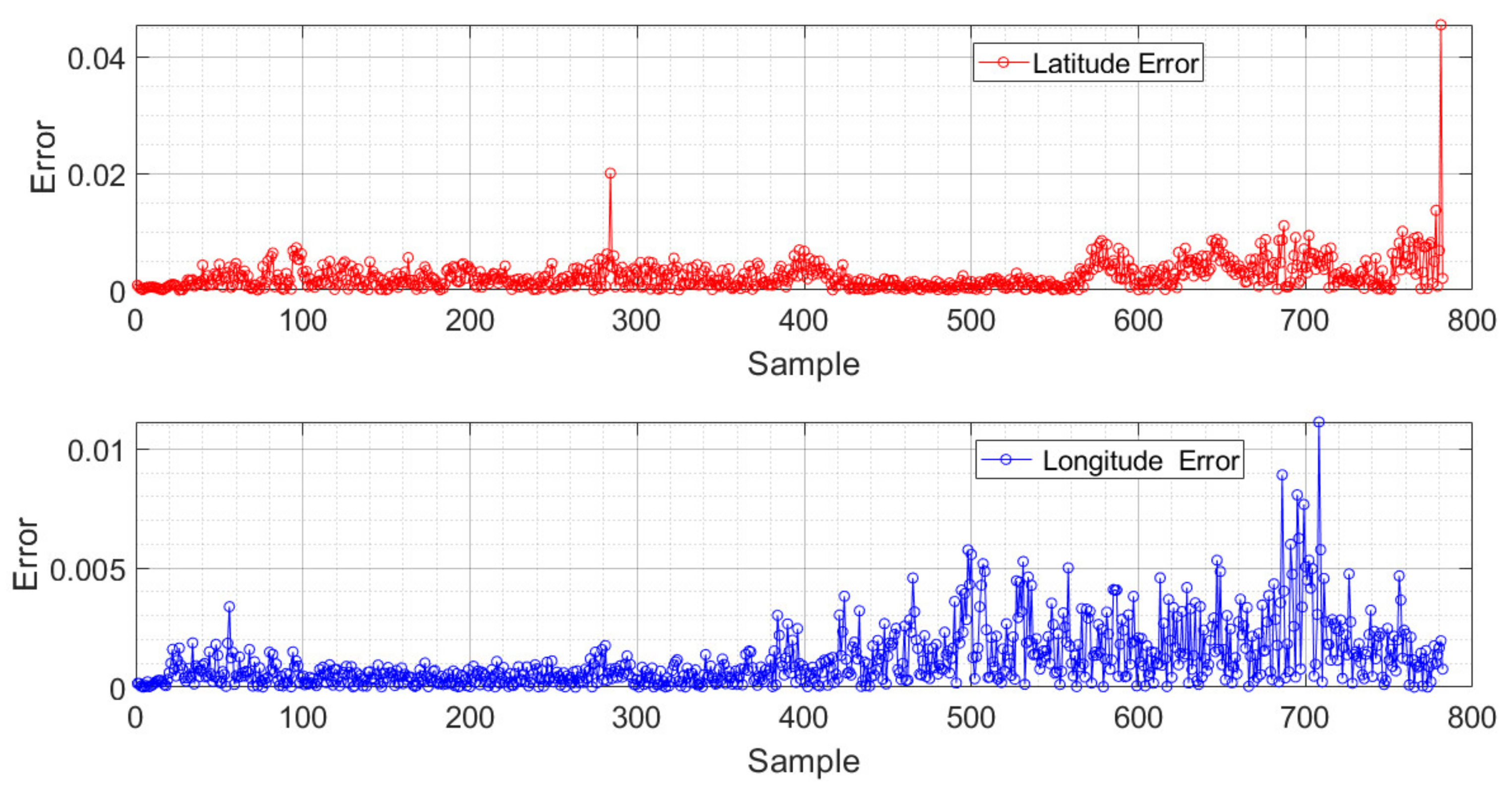 Mathematics 10 02052 g010