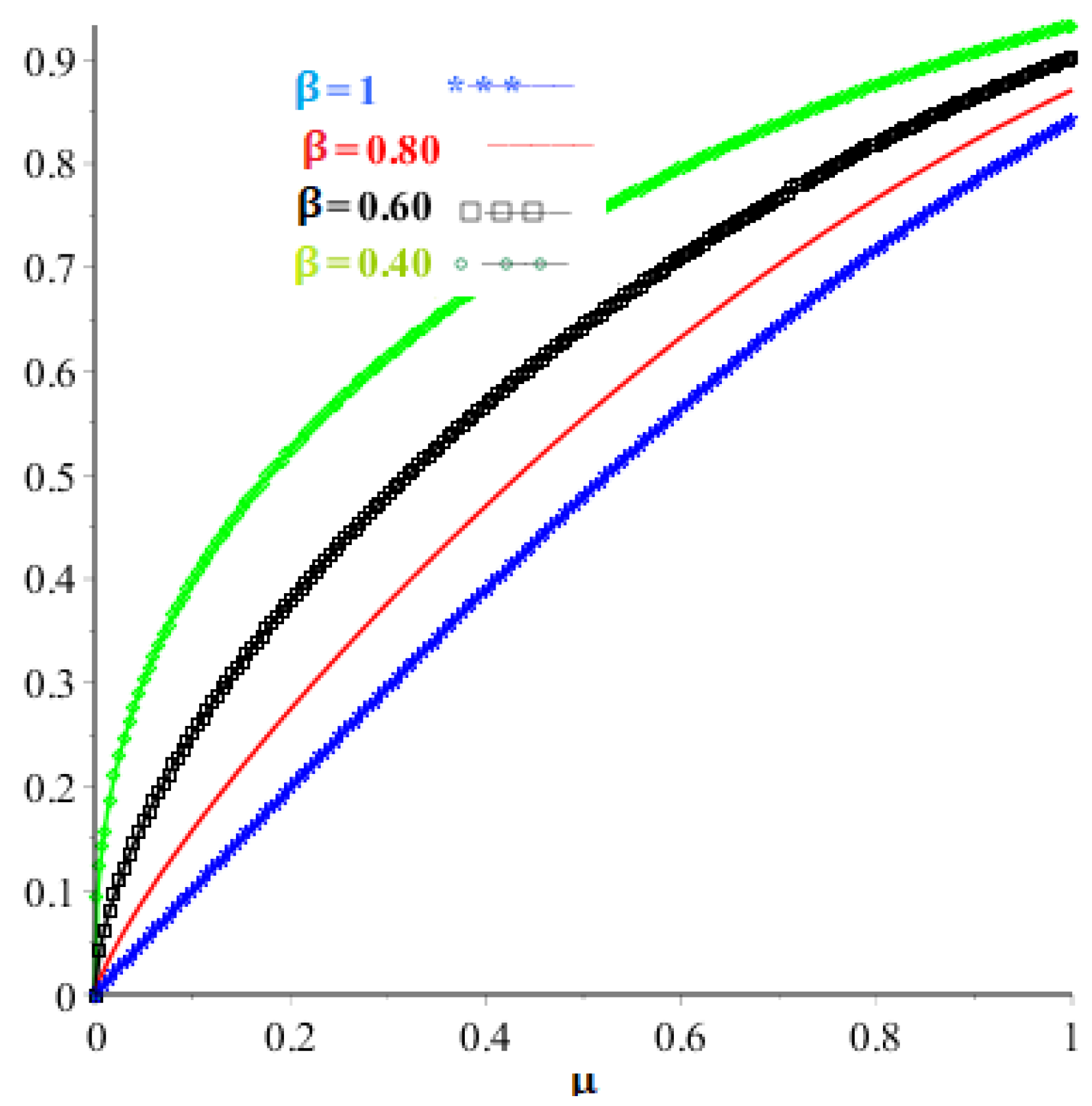 Mathematics 10 02071 g003 Mathematics 10 02071 g003