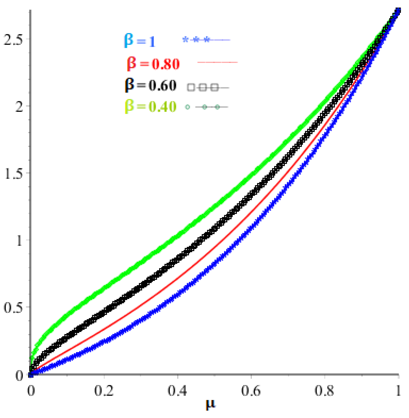 Mathematics 10 02071 g008 Mathematics 10 02071 g008