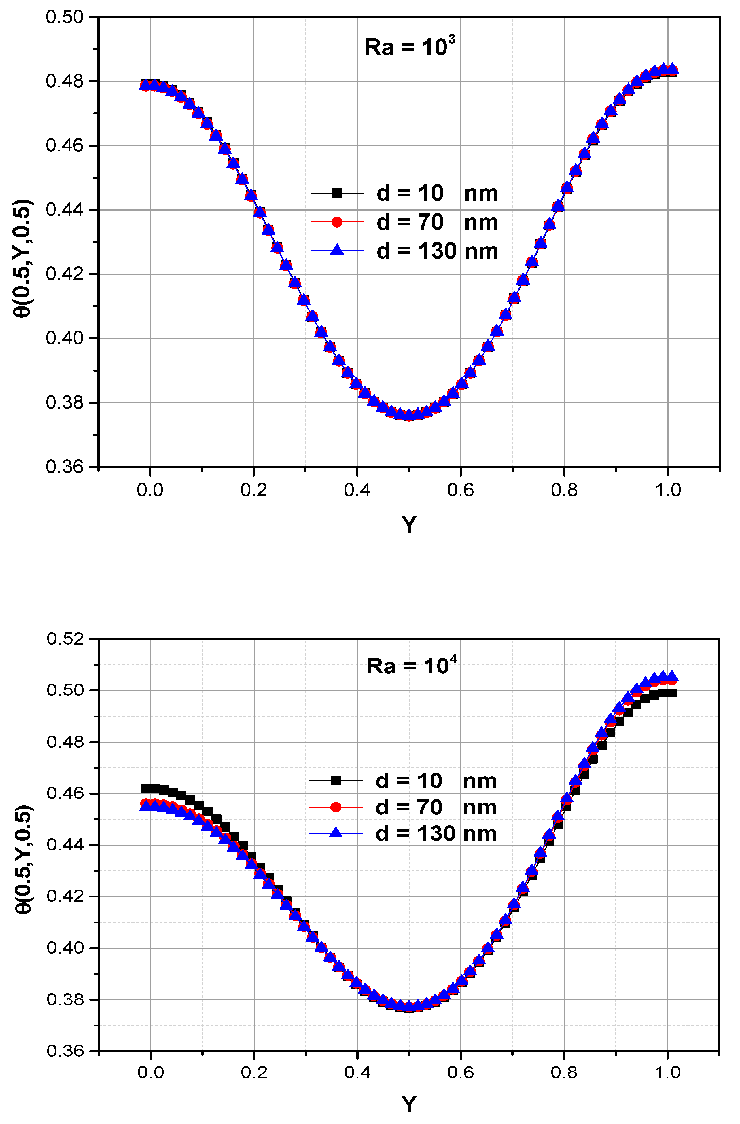 Mathematics 10 02072 g010a