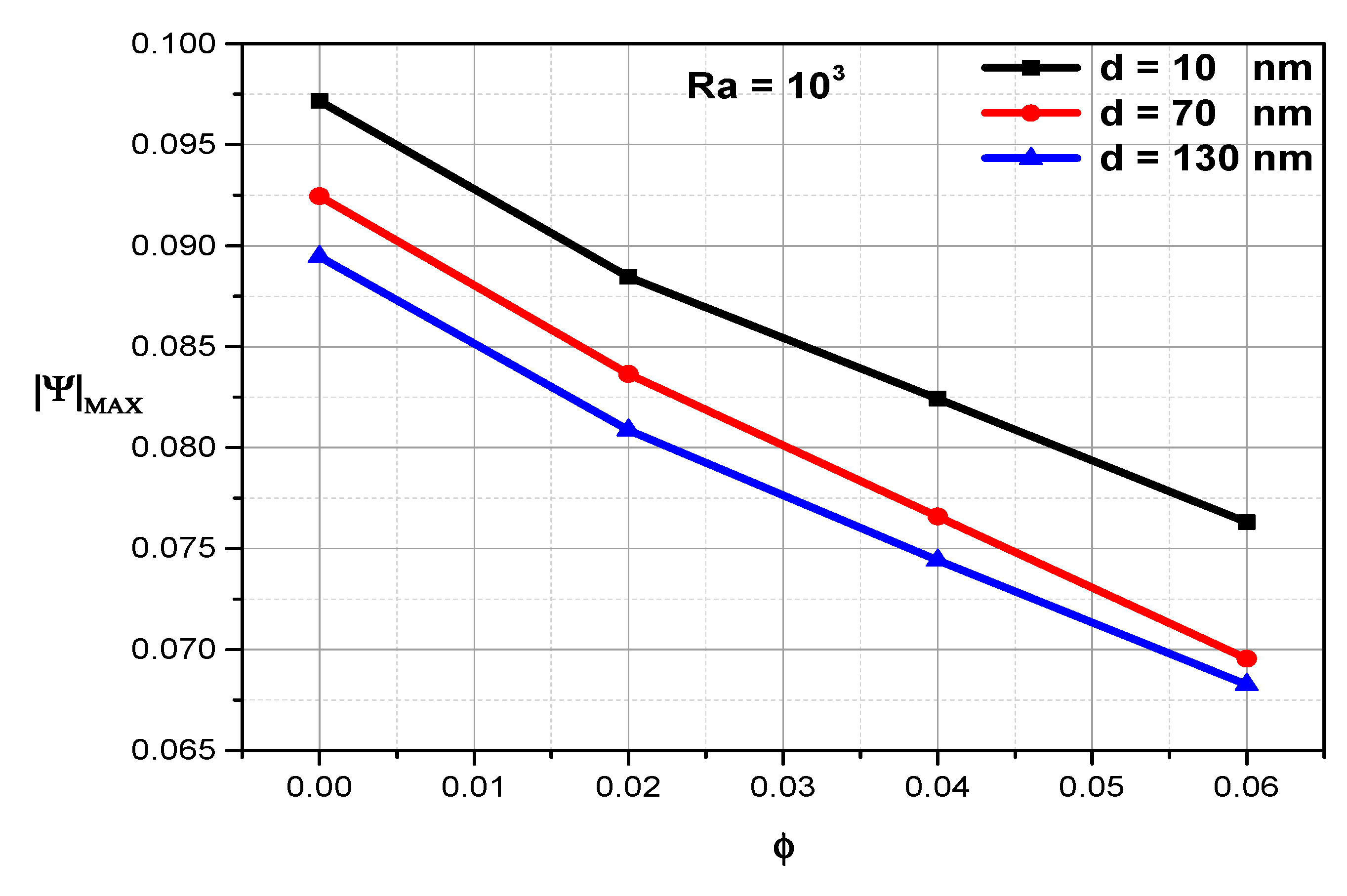 Mathematics 10 02072 g011a