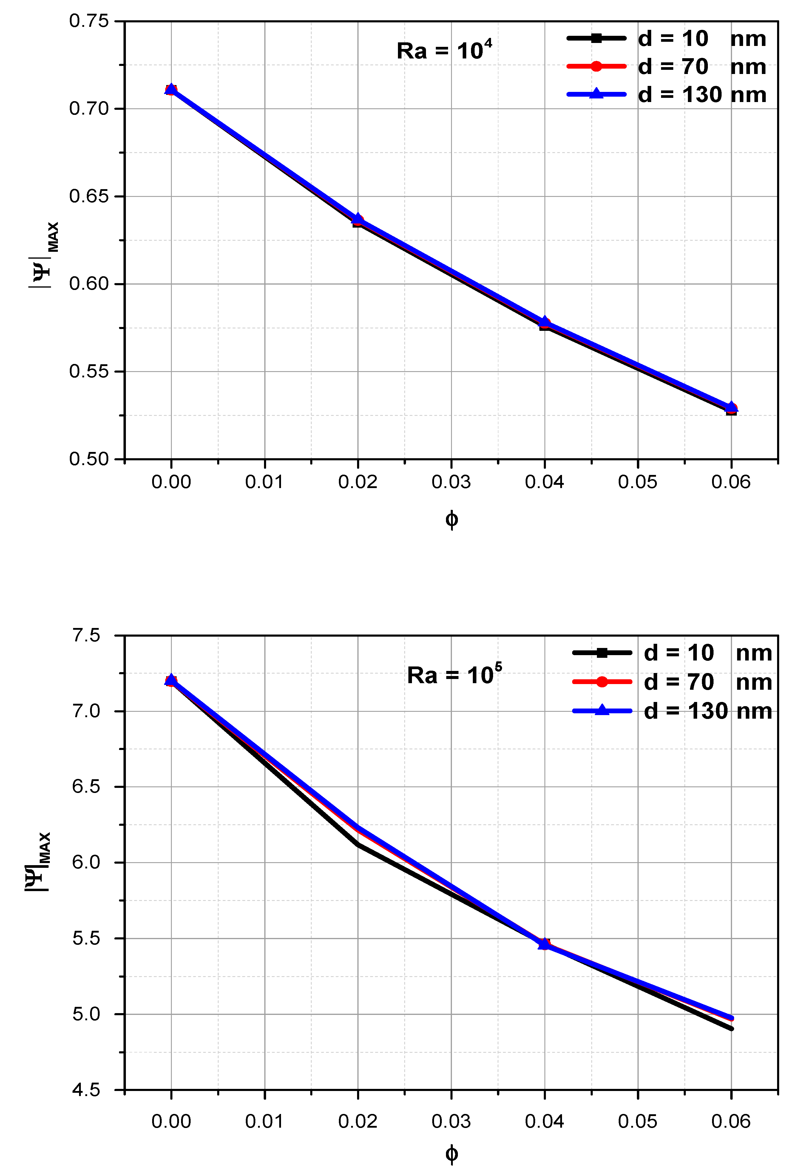 Mathematics 10 02072 g011b