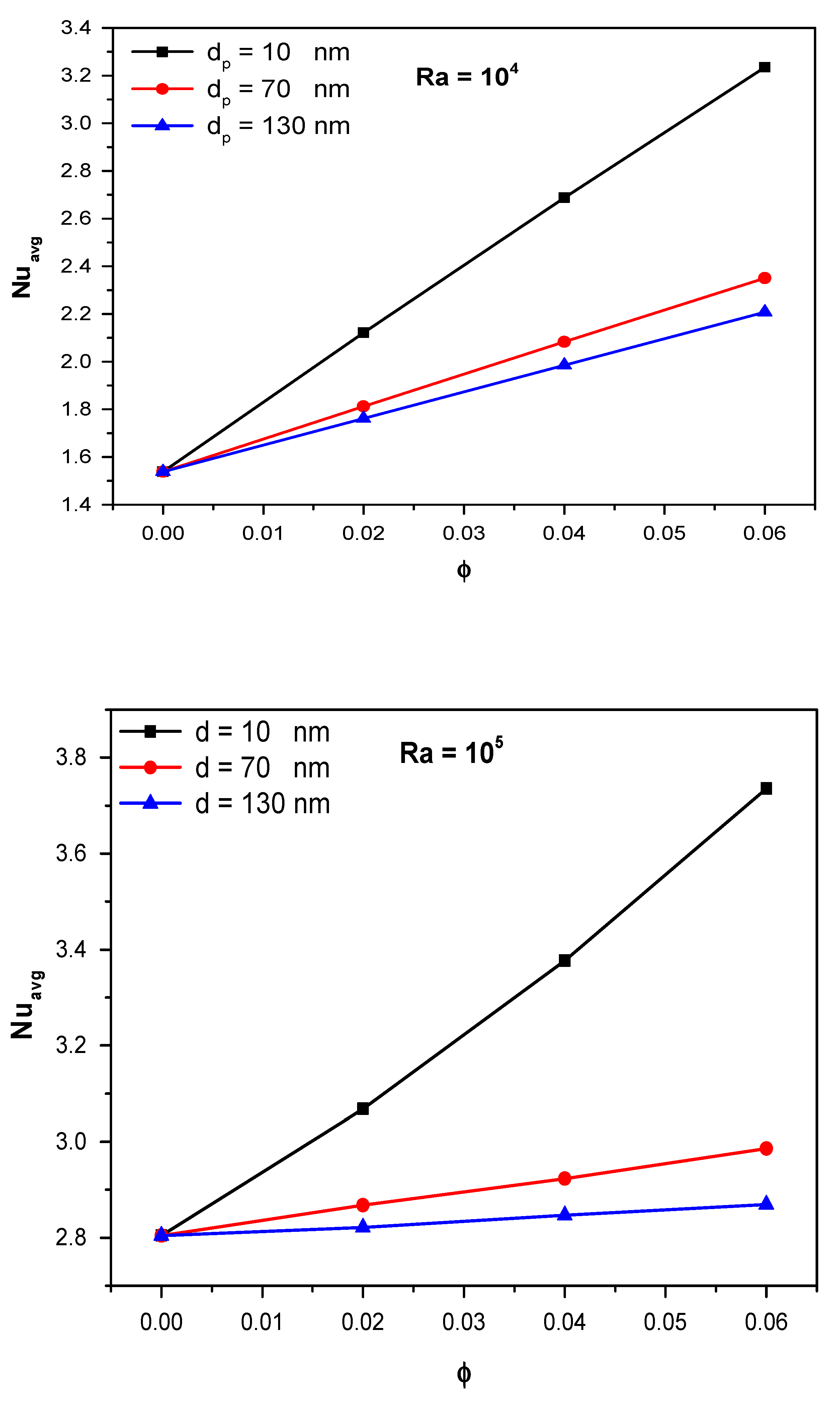 Mathematics 10 02072 g013b