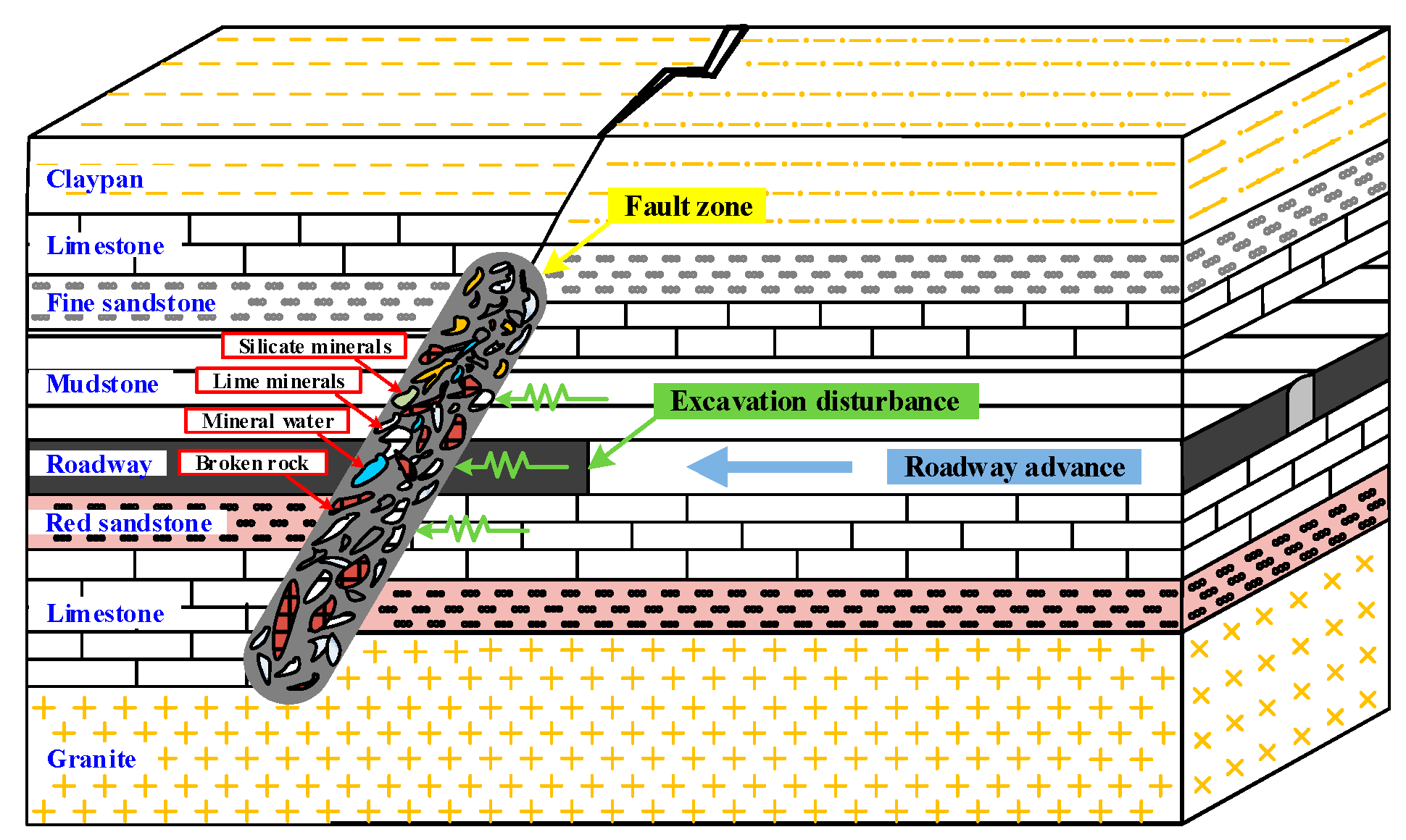 Mathematics 10 02078 g001
