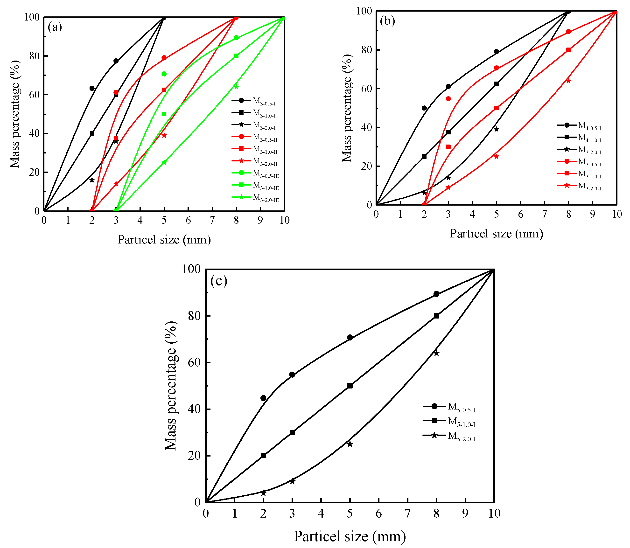 Mathematics 10 02078 g003