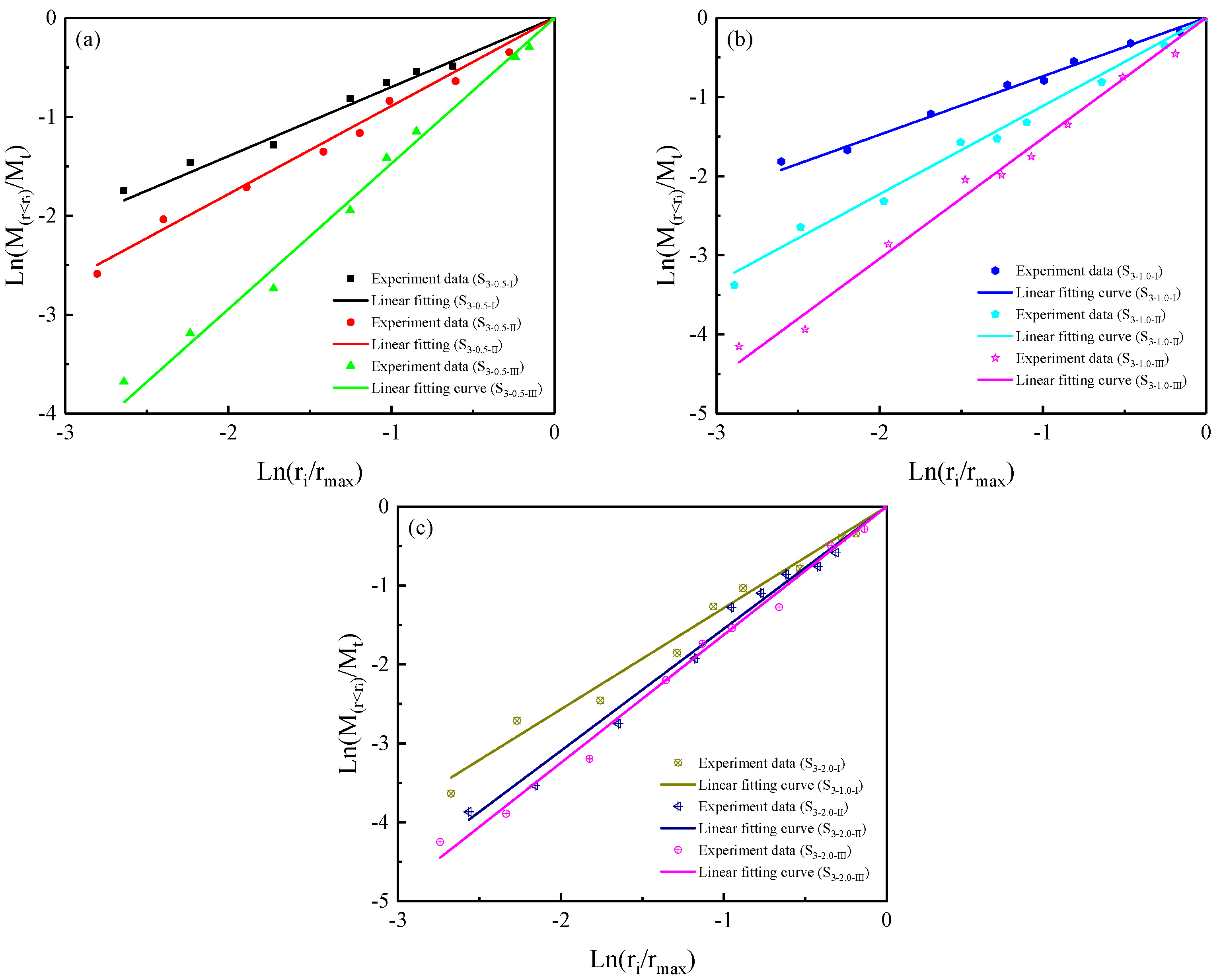Mathematics 10 02078 g009