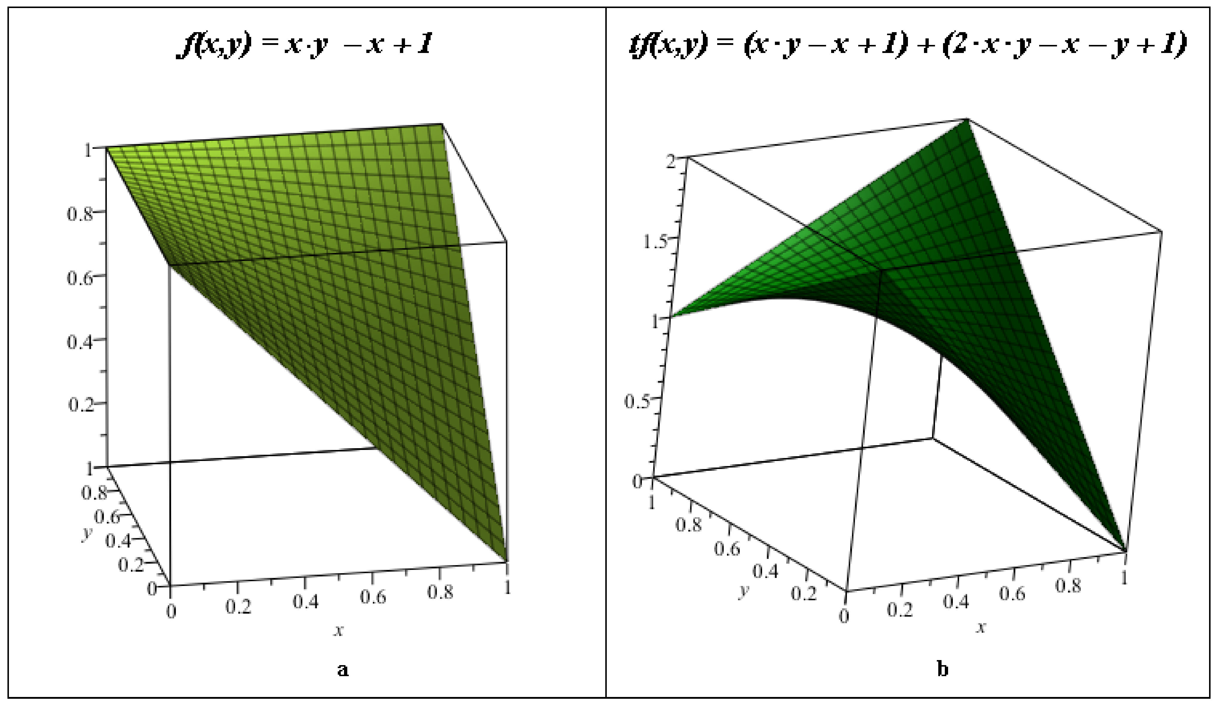 Mathematics Free Full Text Target Function Without Local Minimum For Systems Of Logical Equations With A Unique Solution Html