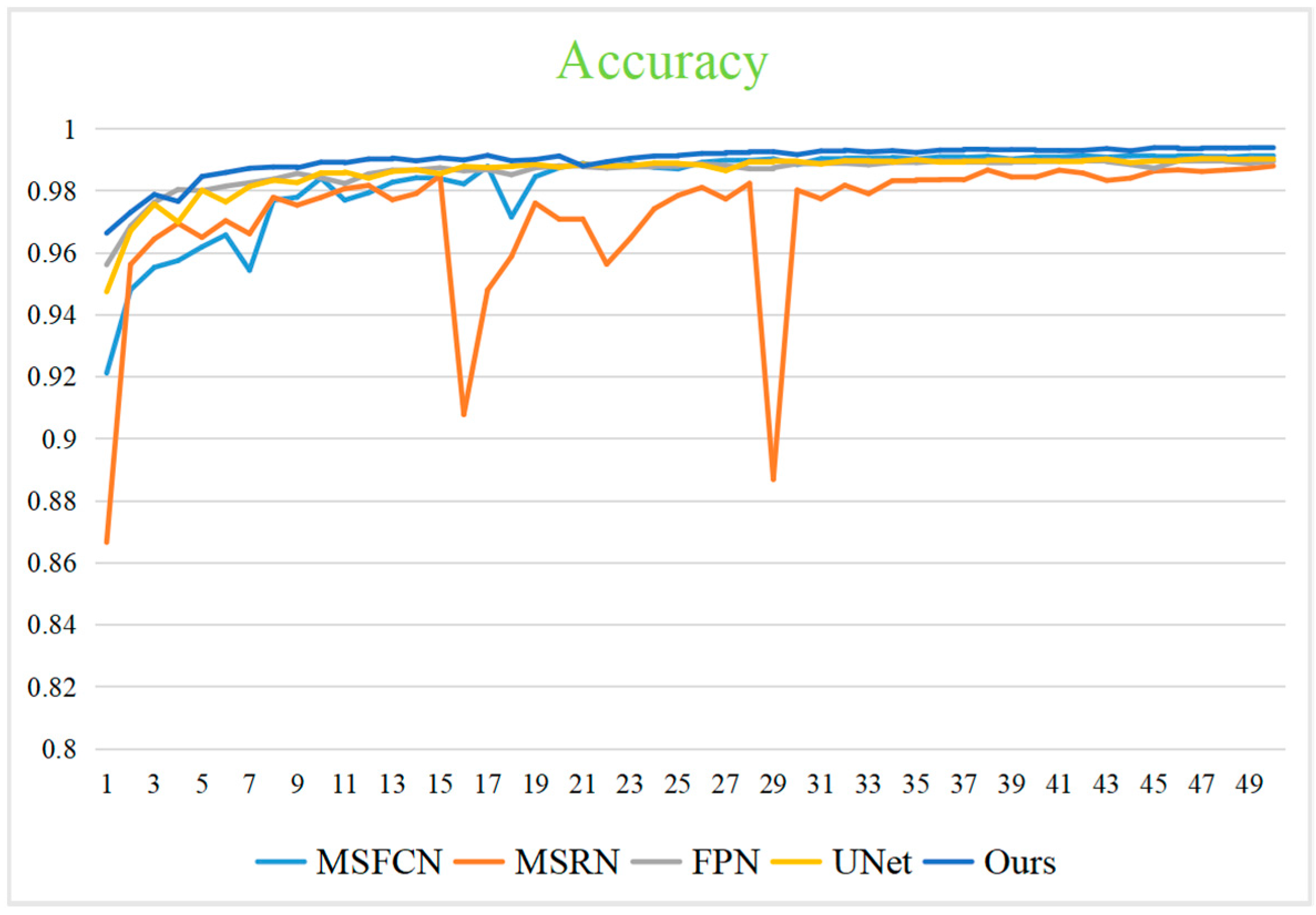Mathematics 10 02099 g007