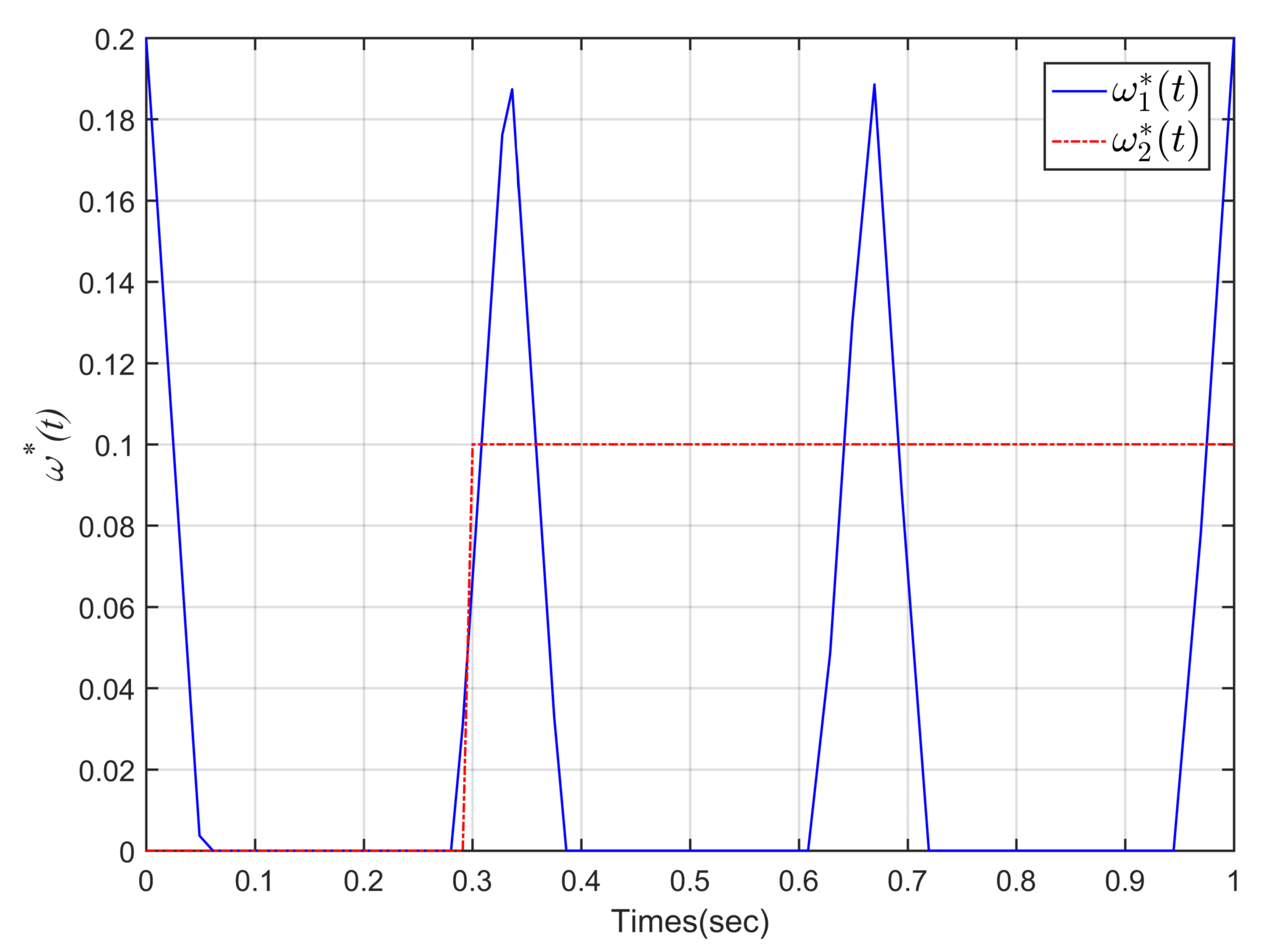 Mathematics 10 02102 g003