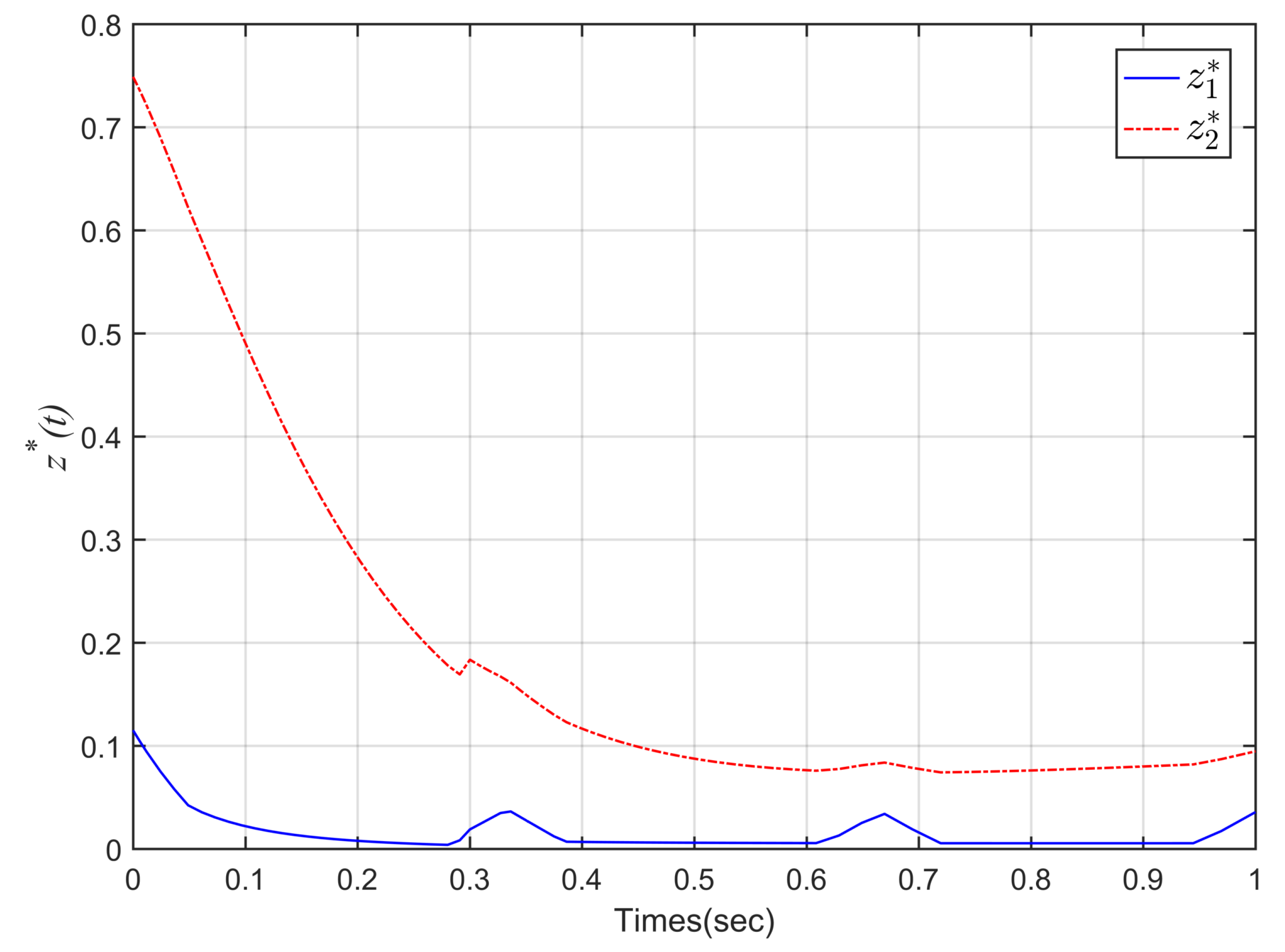 Mathematics 10 02102 g004