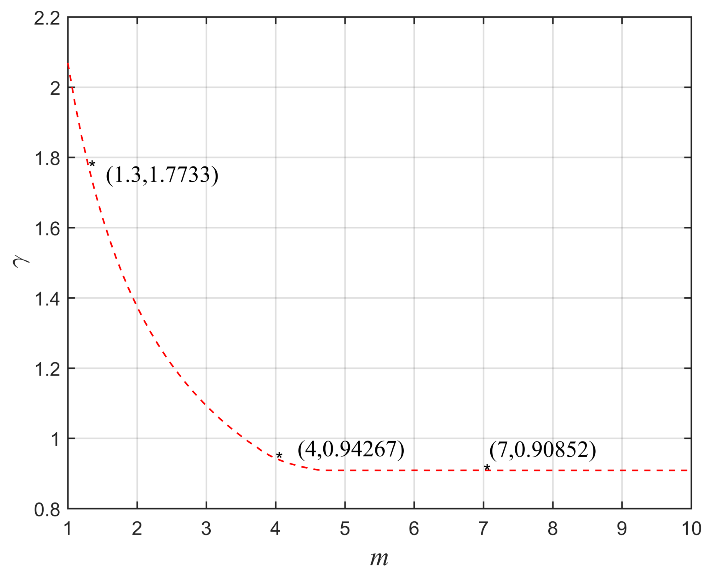Mathematics 10 02102 g005