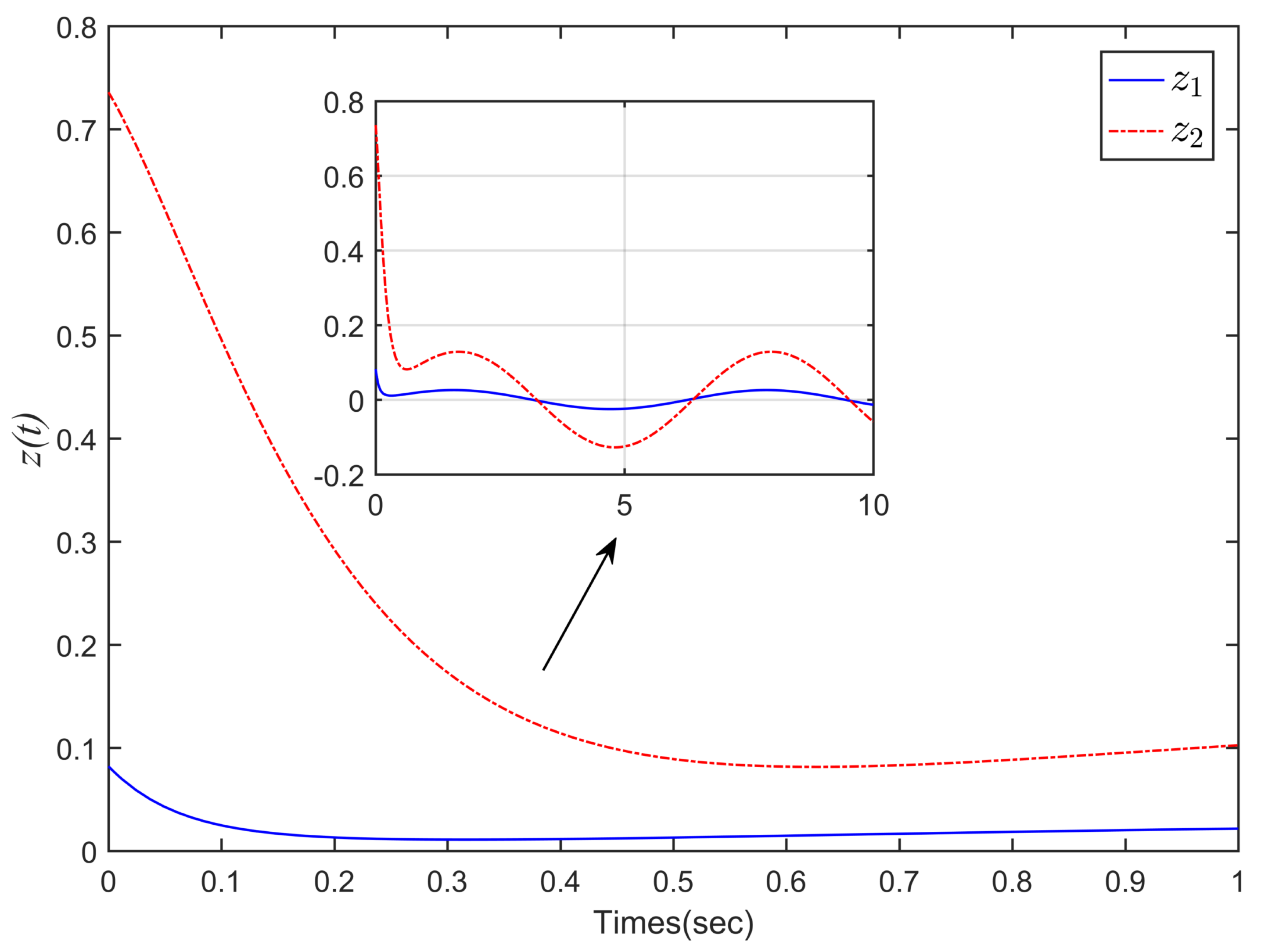 Mathematics 10 02102 g009
