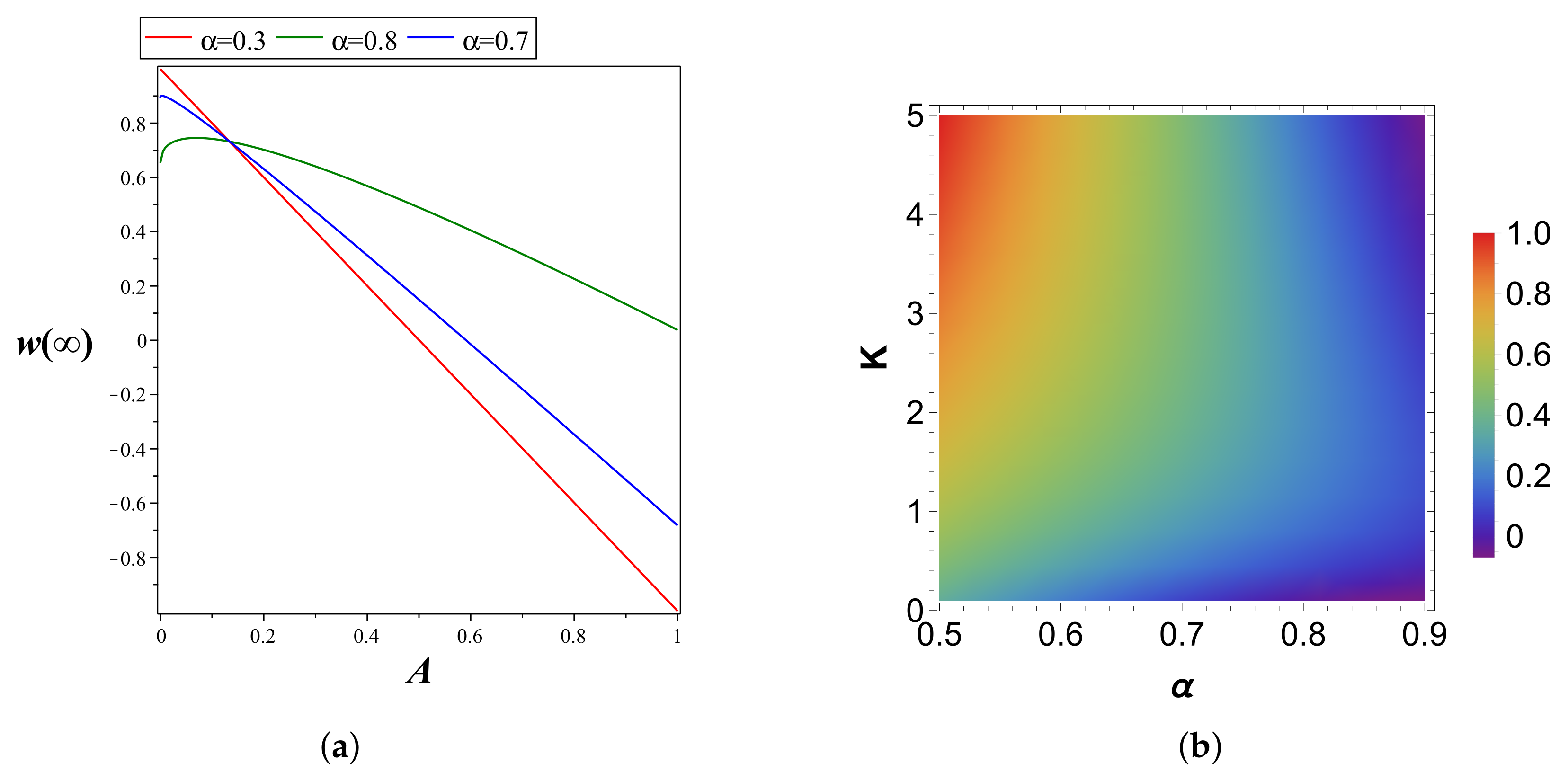 Mathematics 10 02105 g004