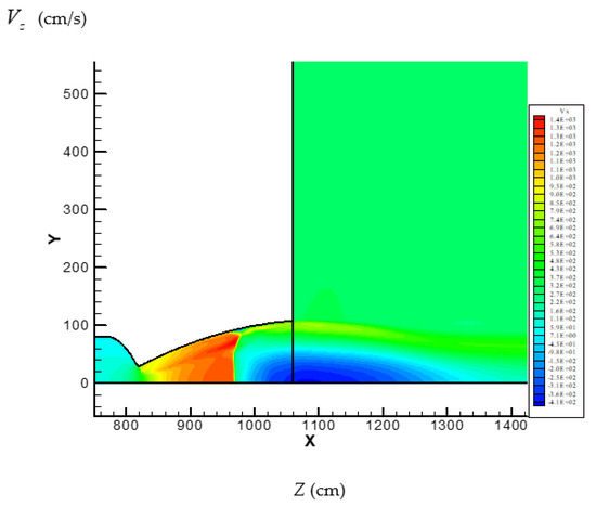 Mathematics | Free Full-Text | The Adaptive Composite Block ...