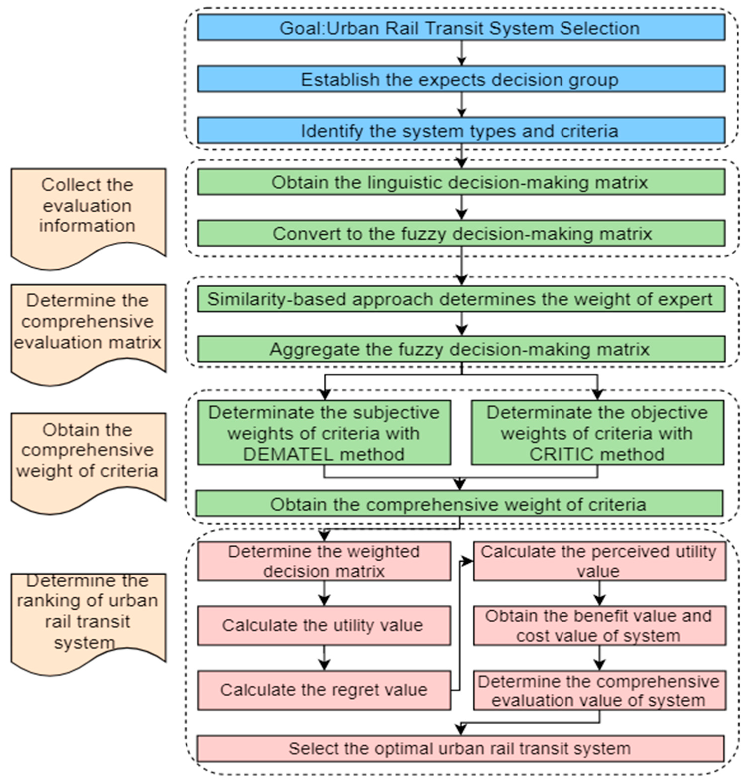 Determinate Systems