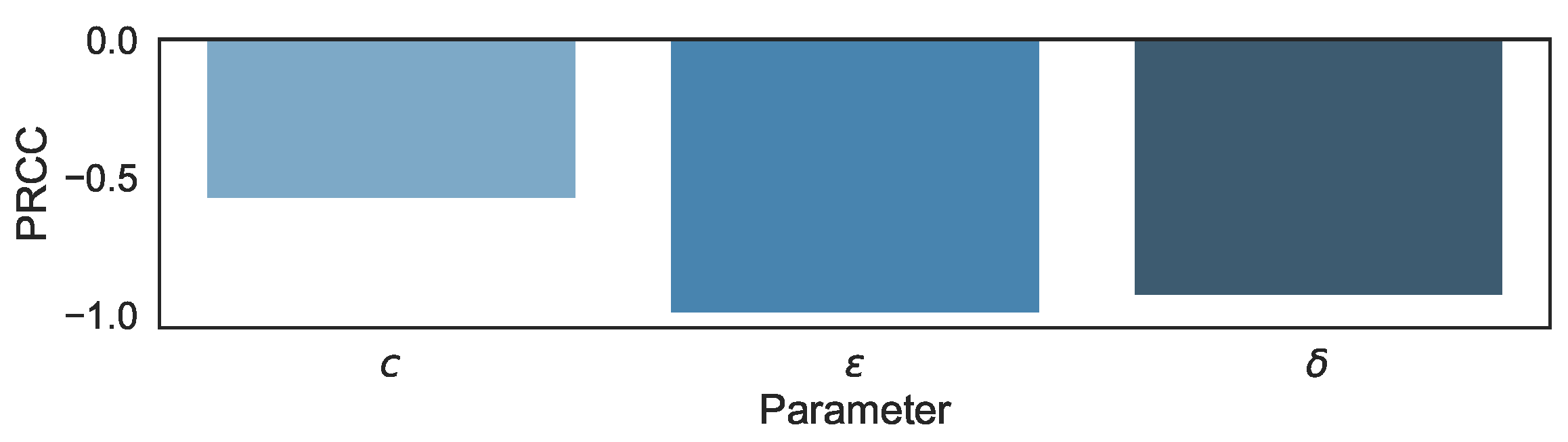 Mathematics 10 02136 g001