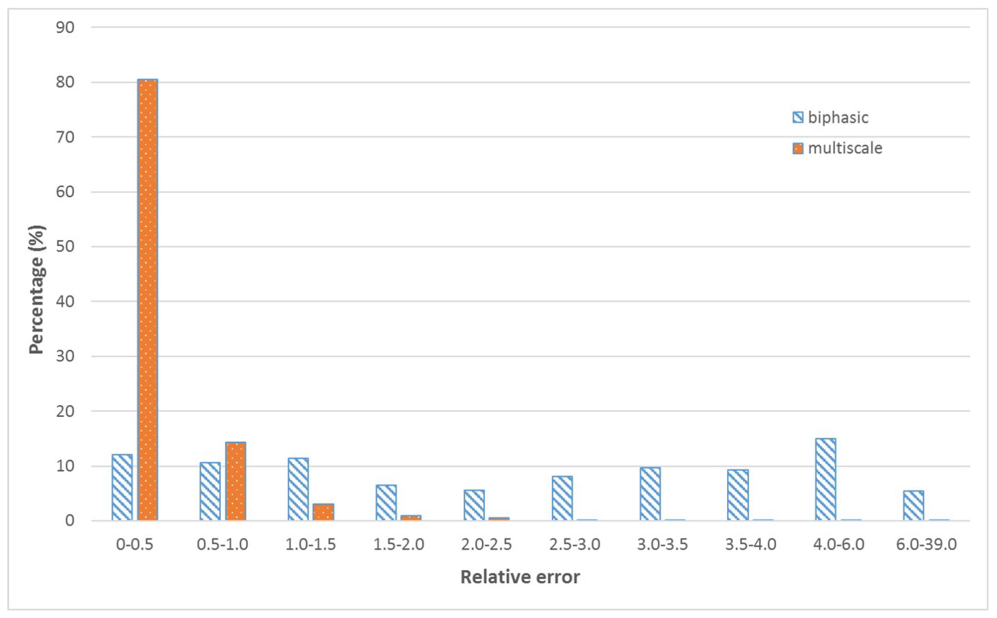 Mathematics 10 02136 g006