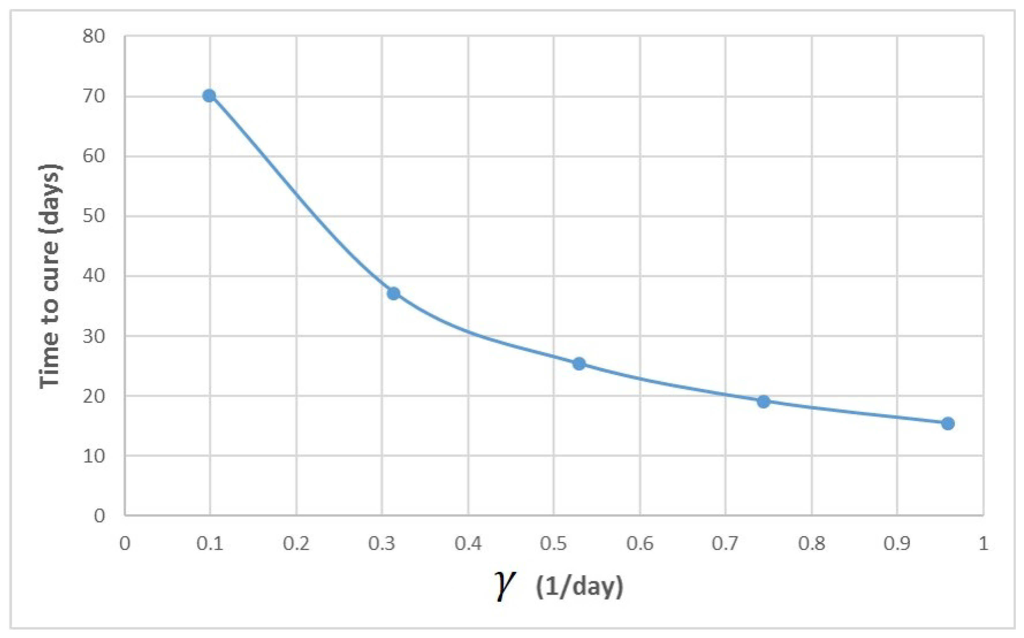 Mathematics 10 02136 g0a2