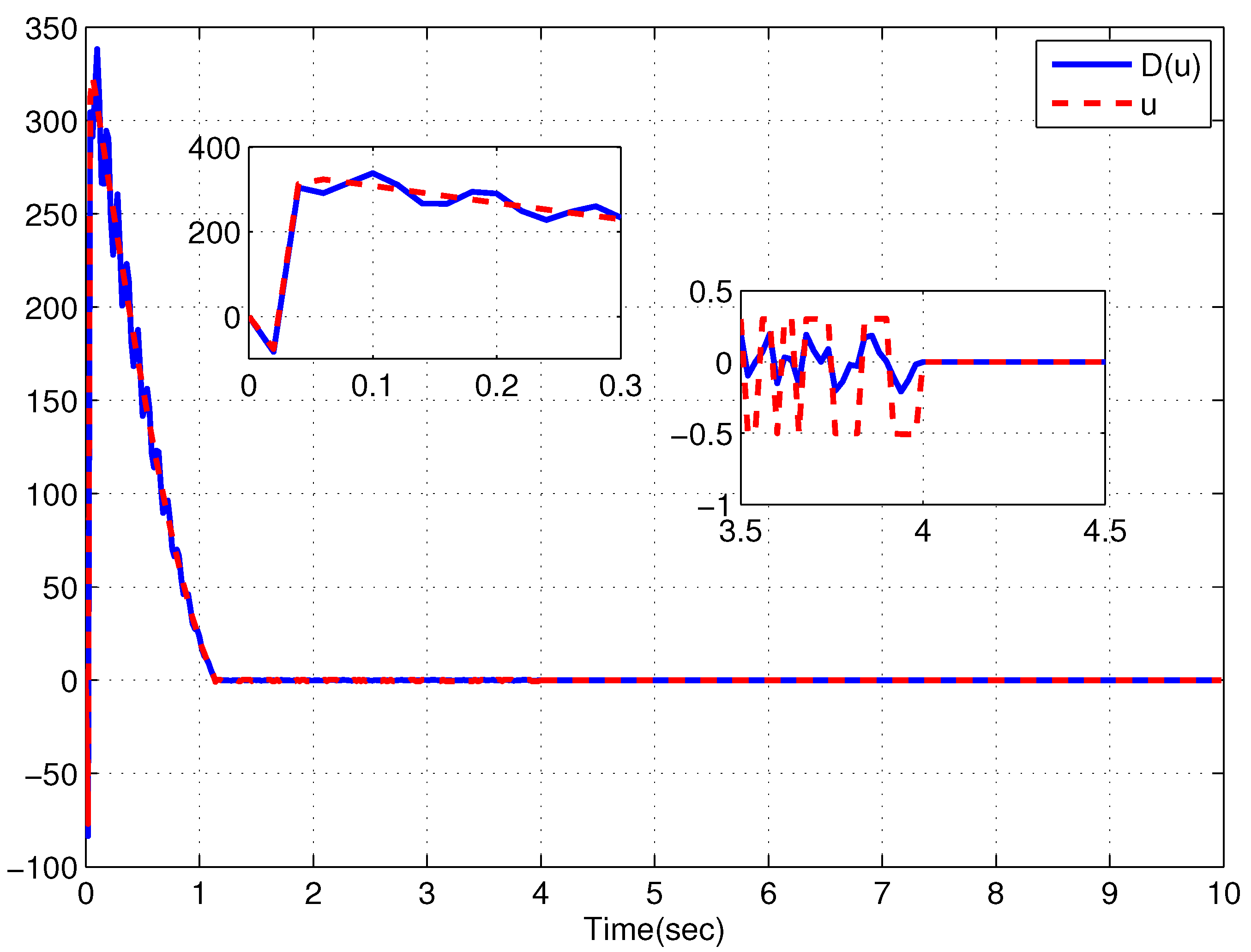 Mathematics 10 02147 g005