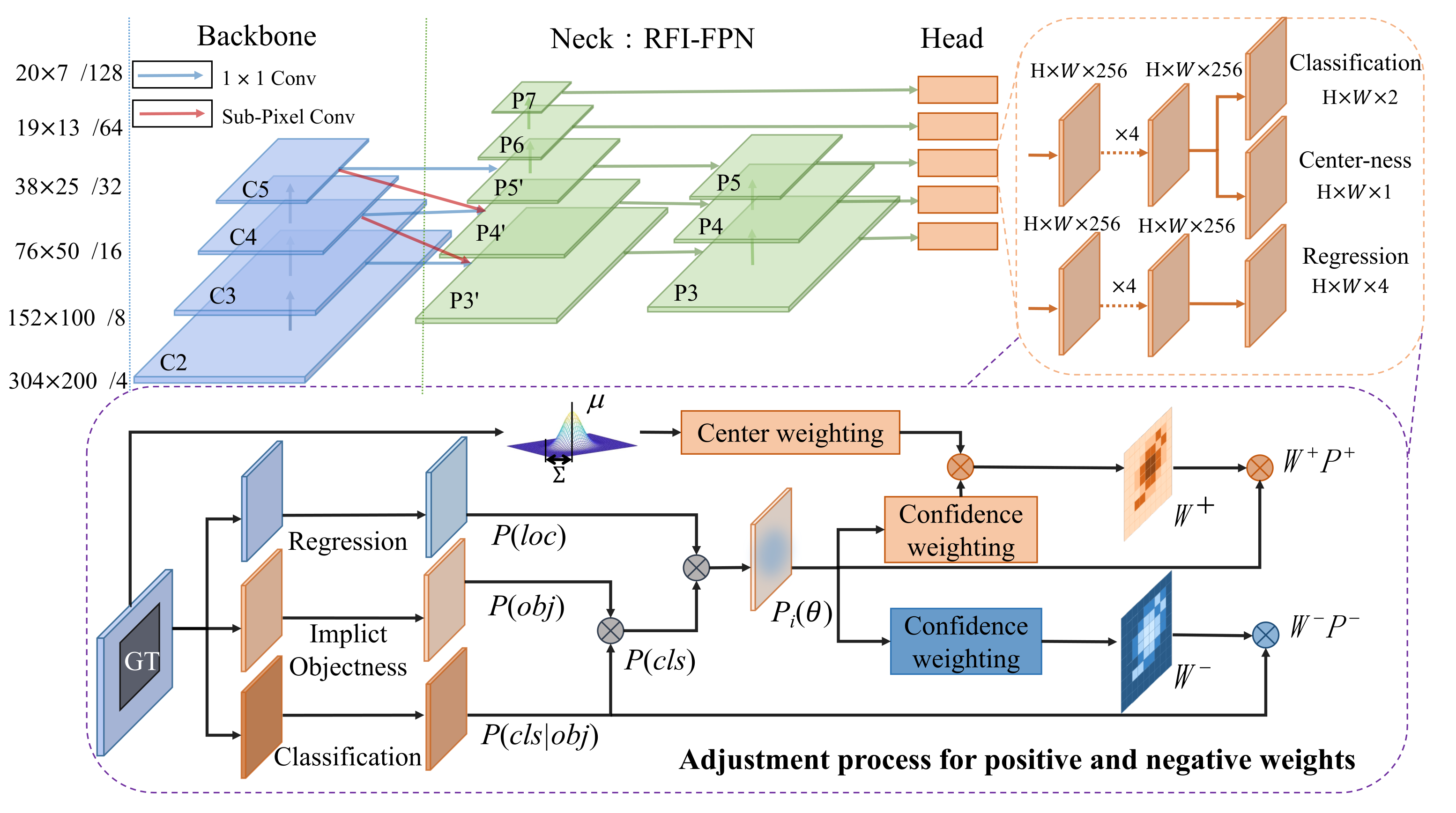 Mathematics | Free Full-Text | Transmission Line Object Detection ...