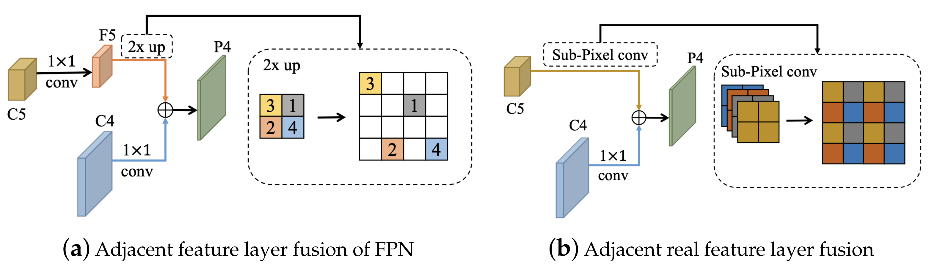 Mathematics | Free Full-Text | Transmission Line Object Detection ...