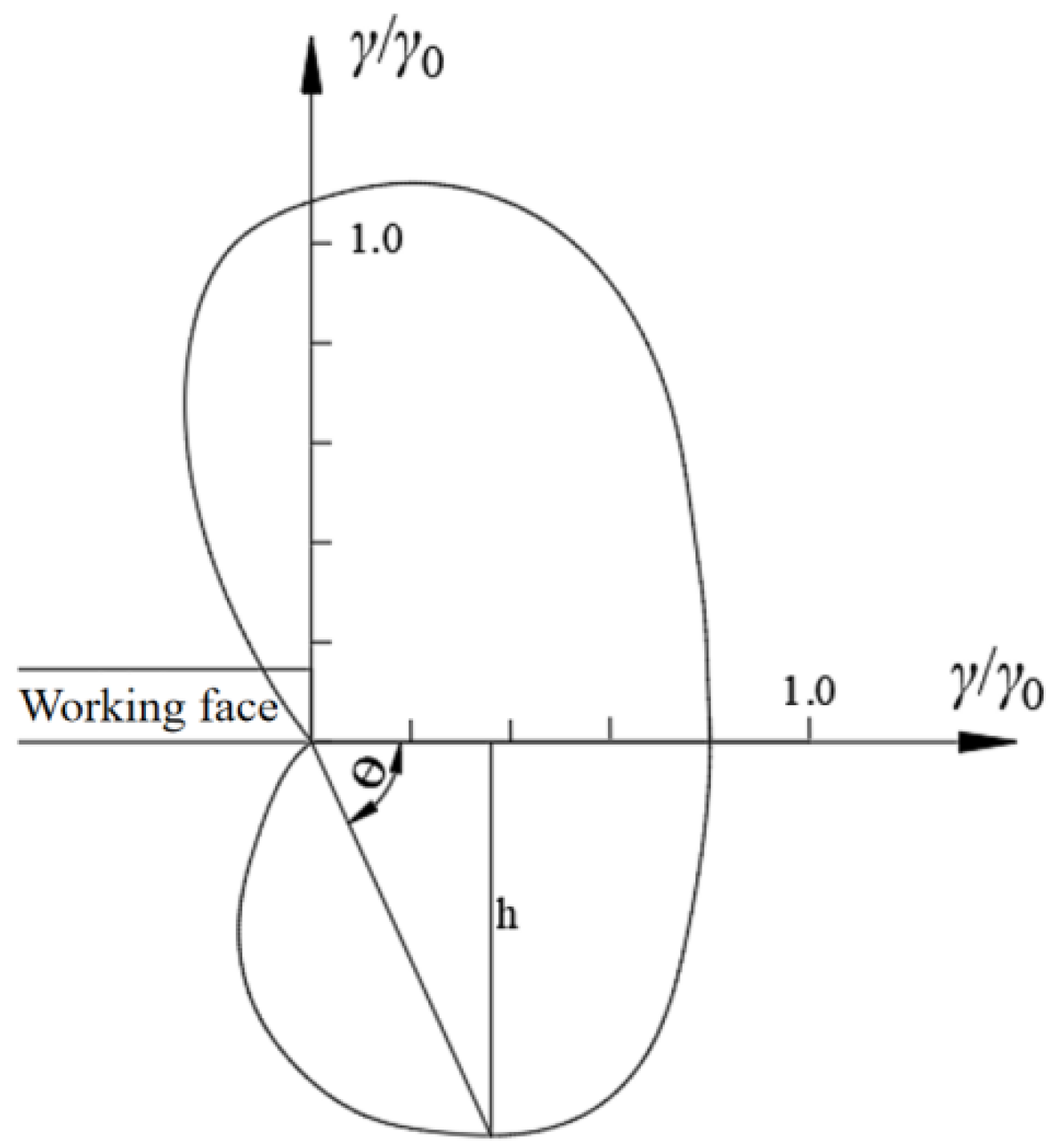 Mathematics 10 02166 g009