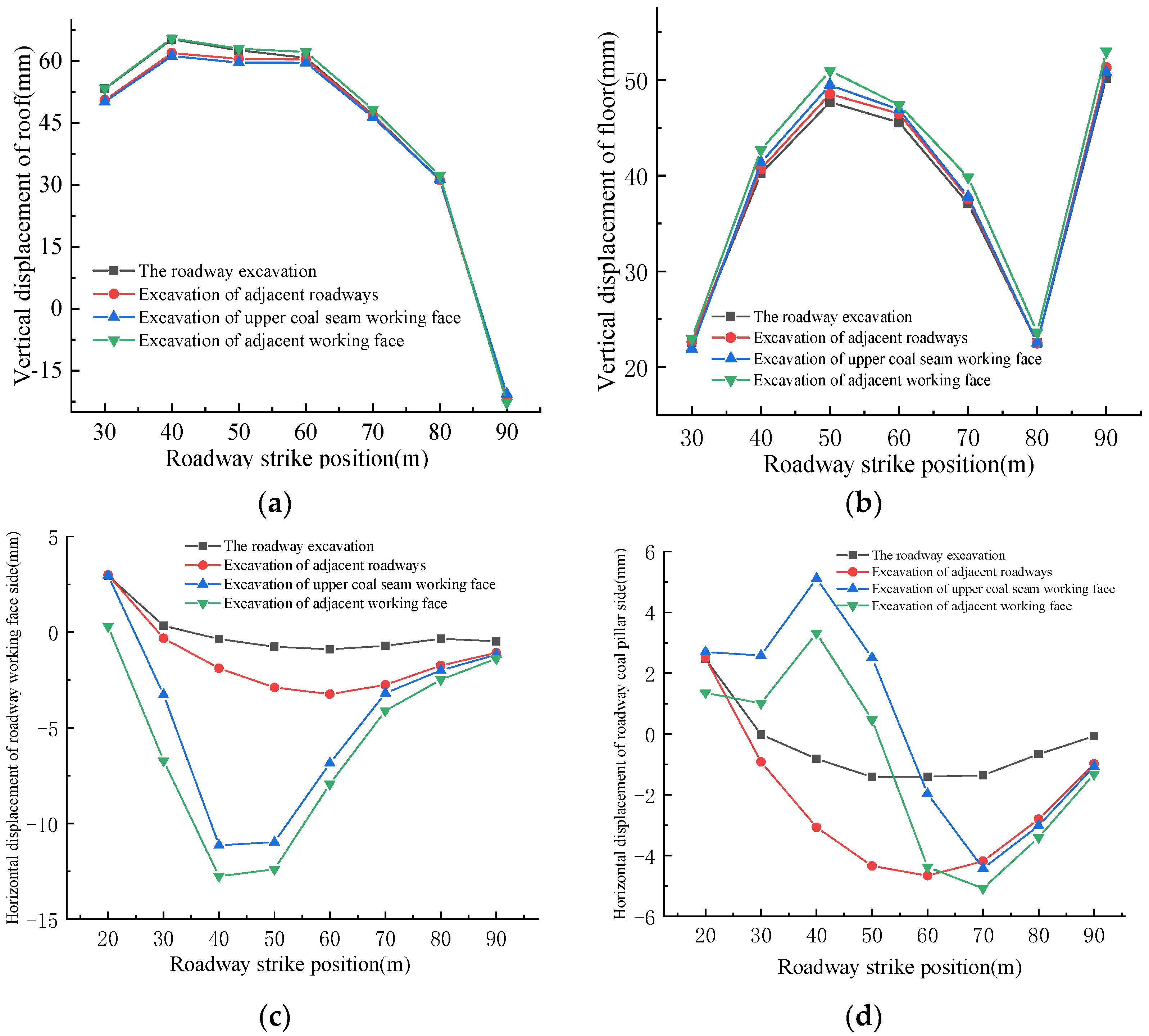 Mathematics 10 02166 g017