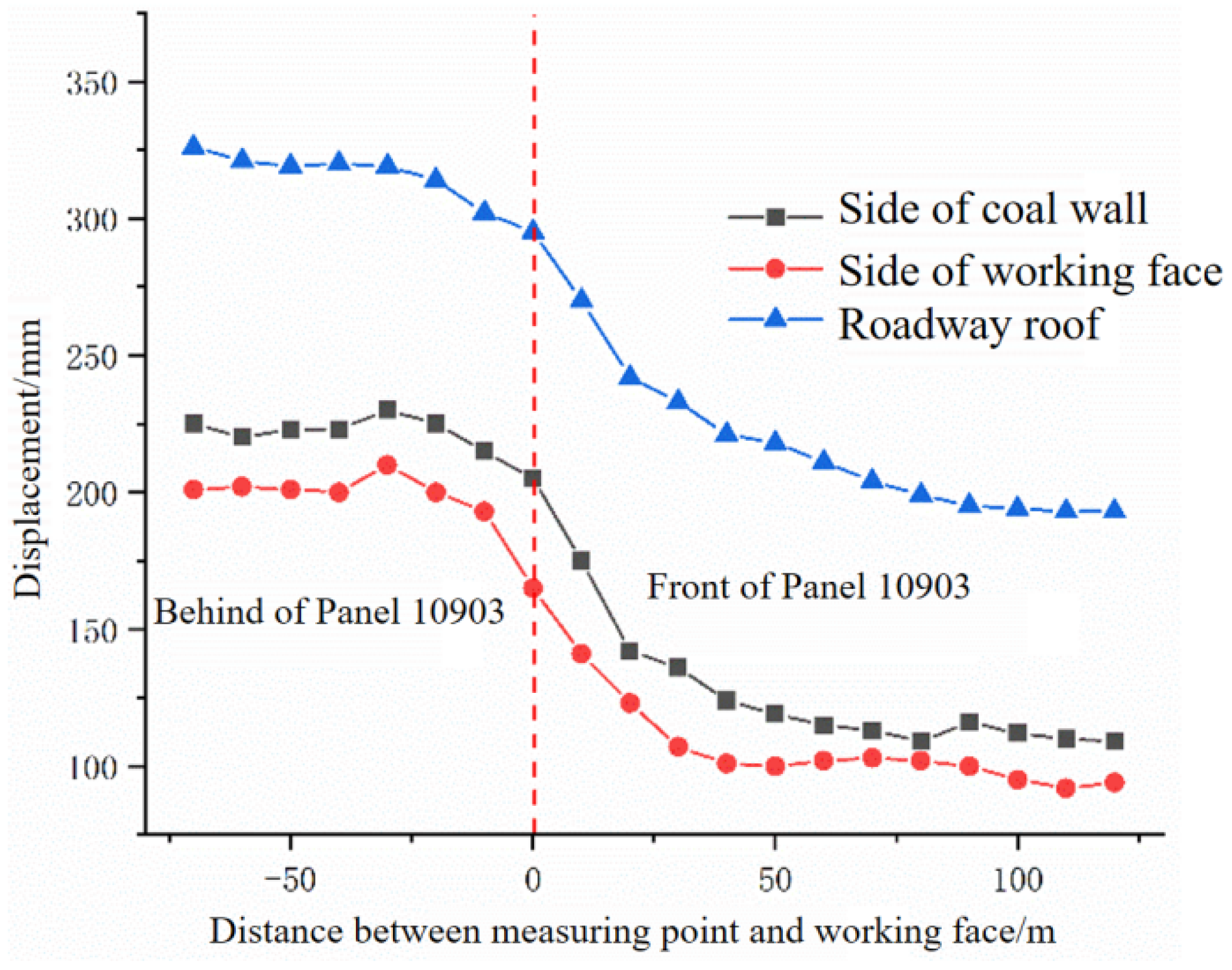 Mathematics 10 02166 g021