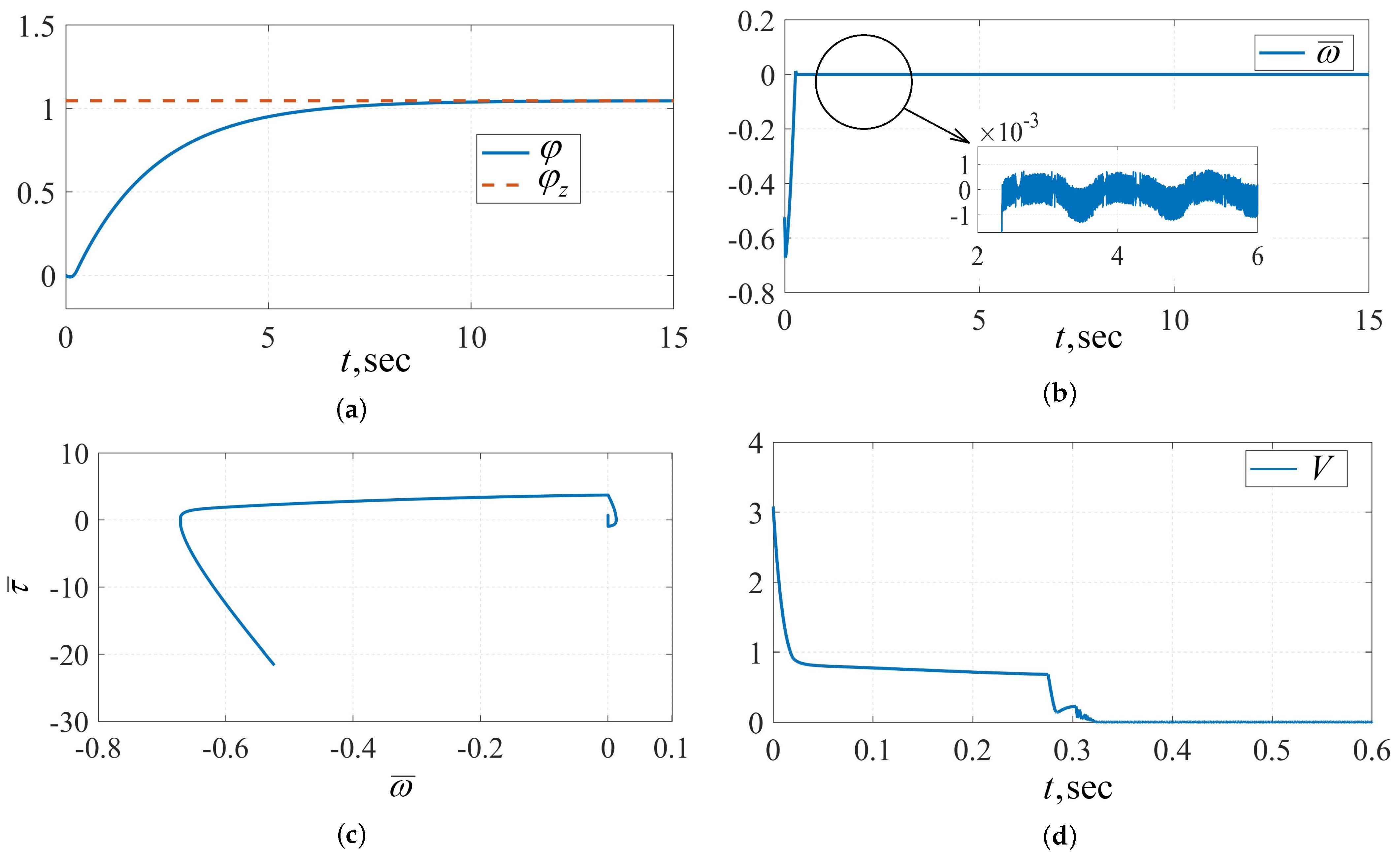 Mathematics 10 02214 g006